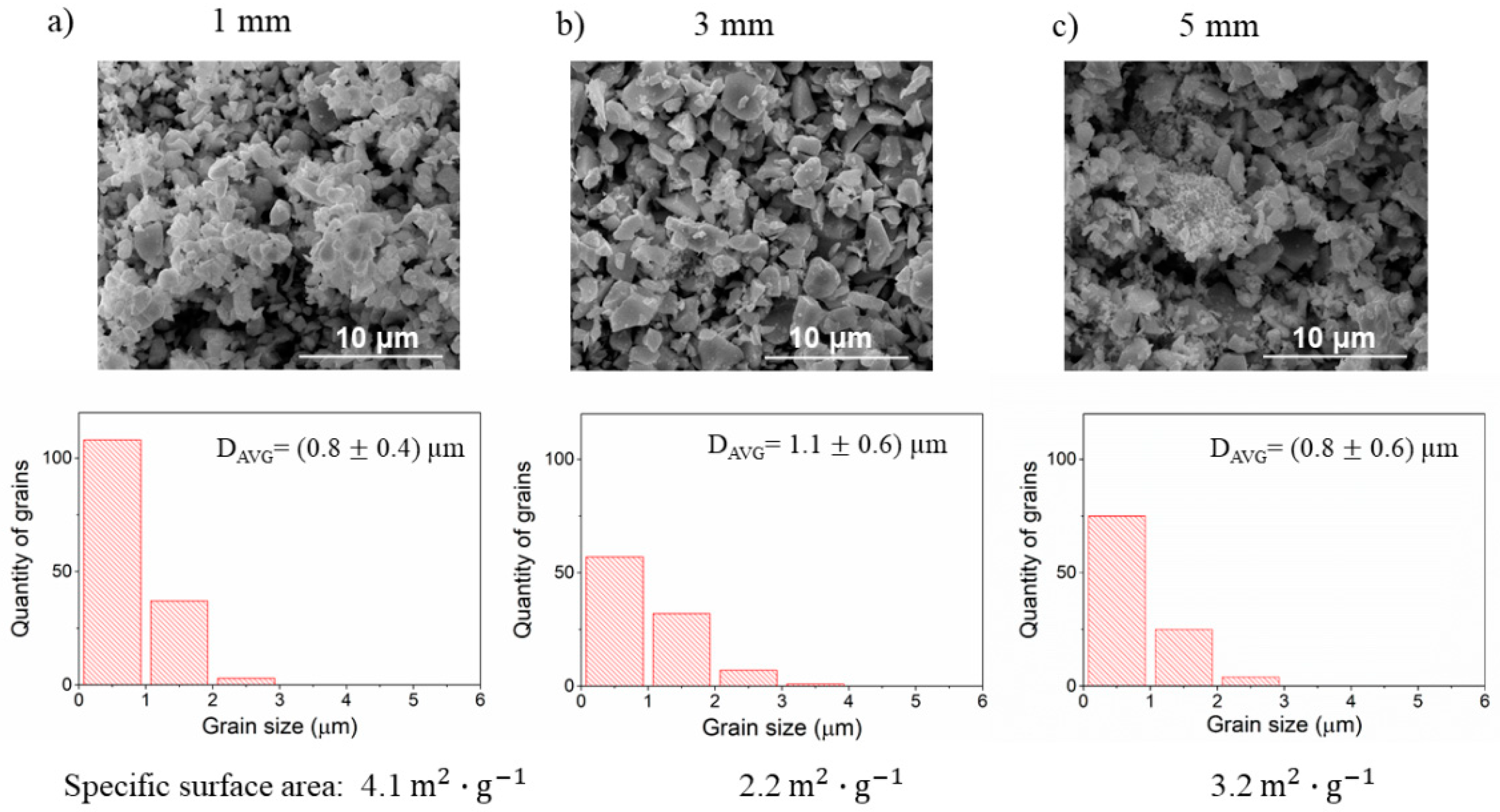 Materials 14 04656 g009 550