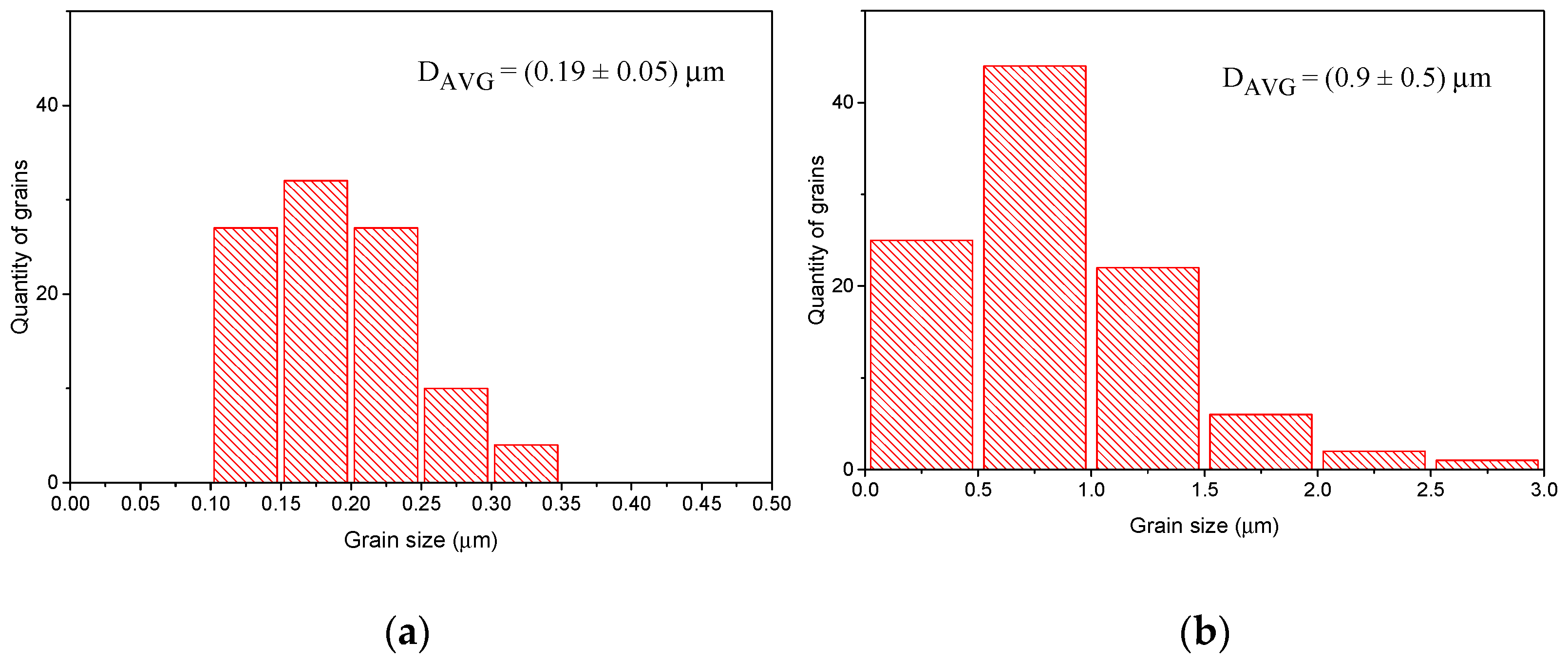 Materials 14 04656 g010 550