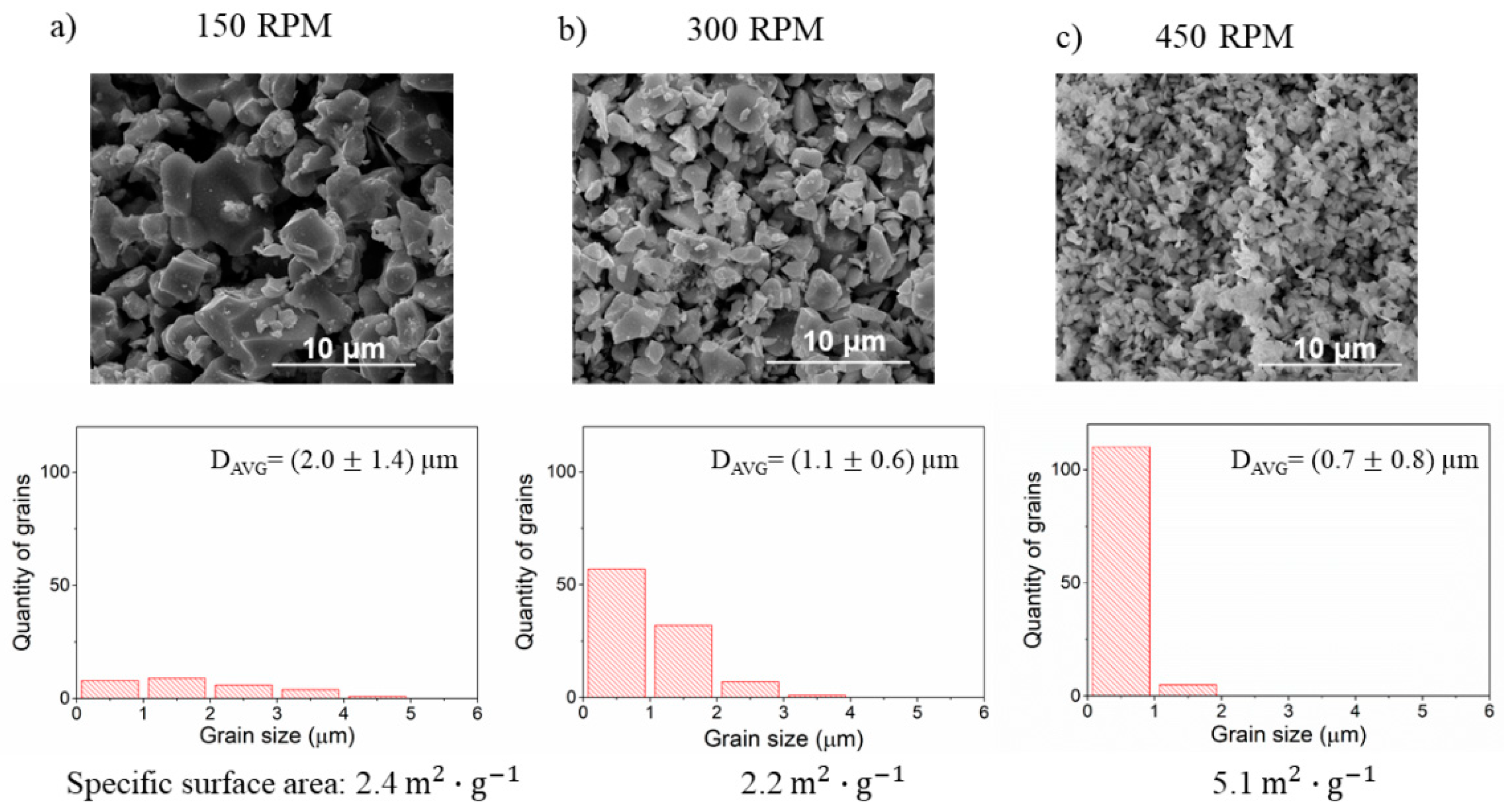 Materials 14 04656 g011 550