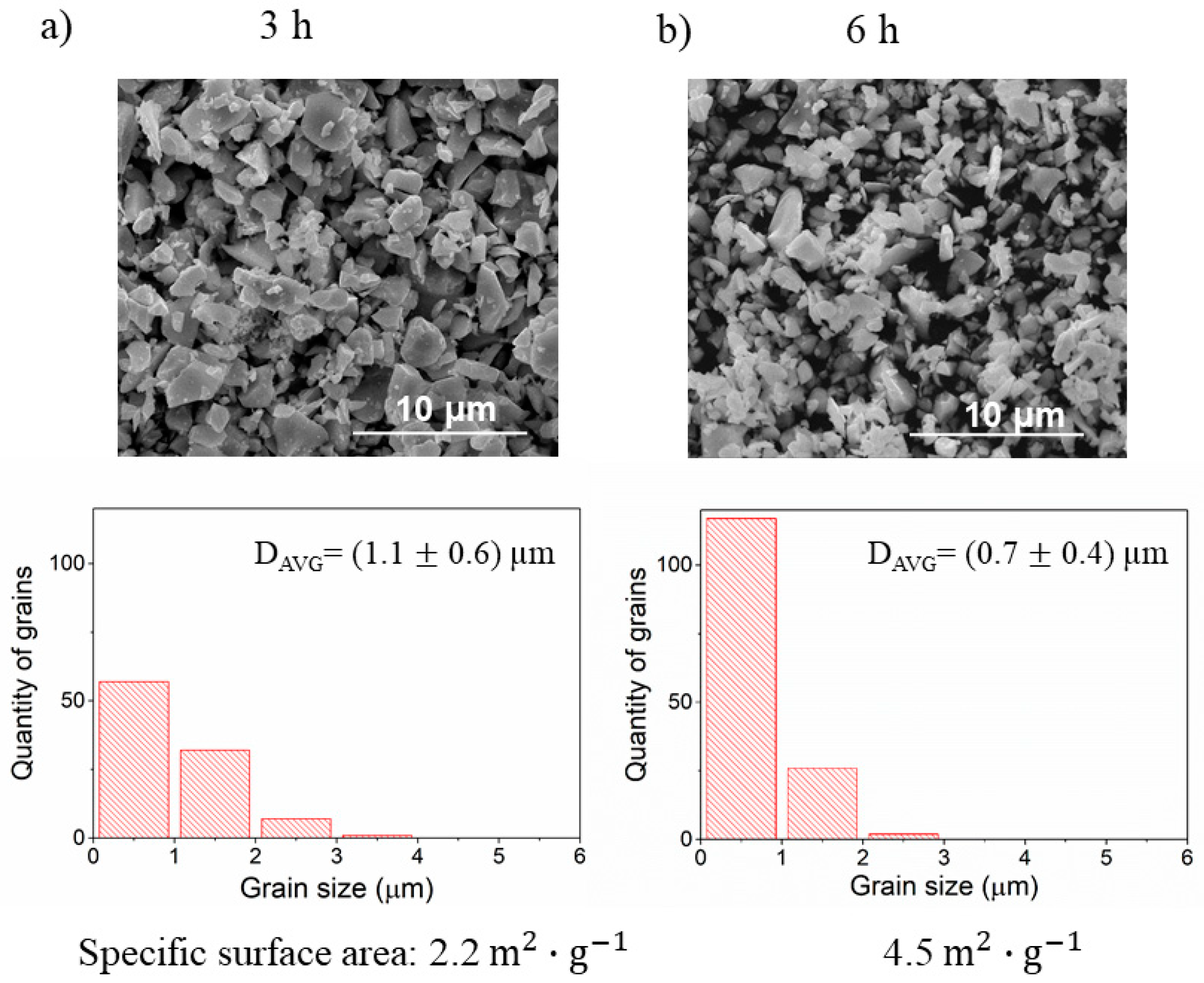 Materials 14 04656 g012 550