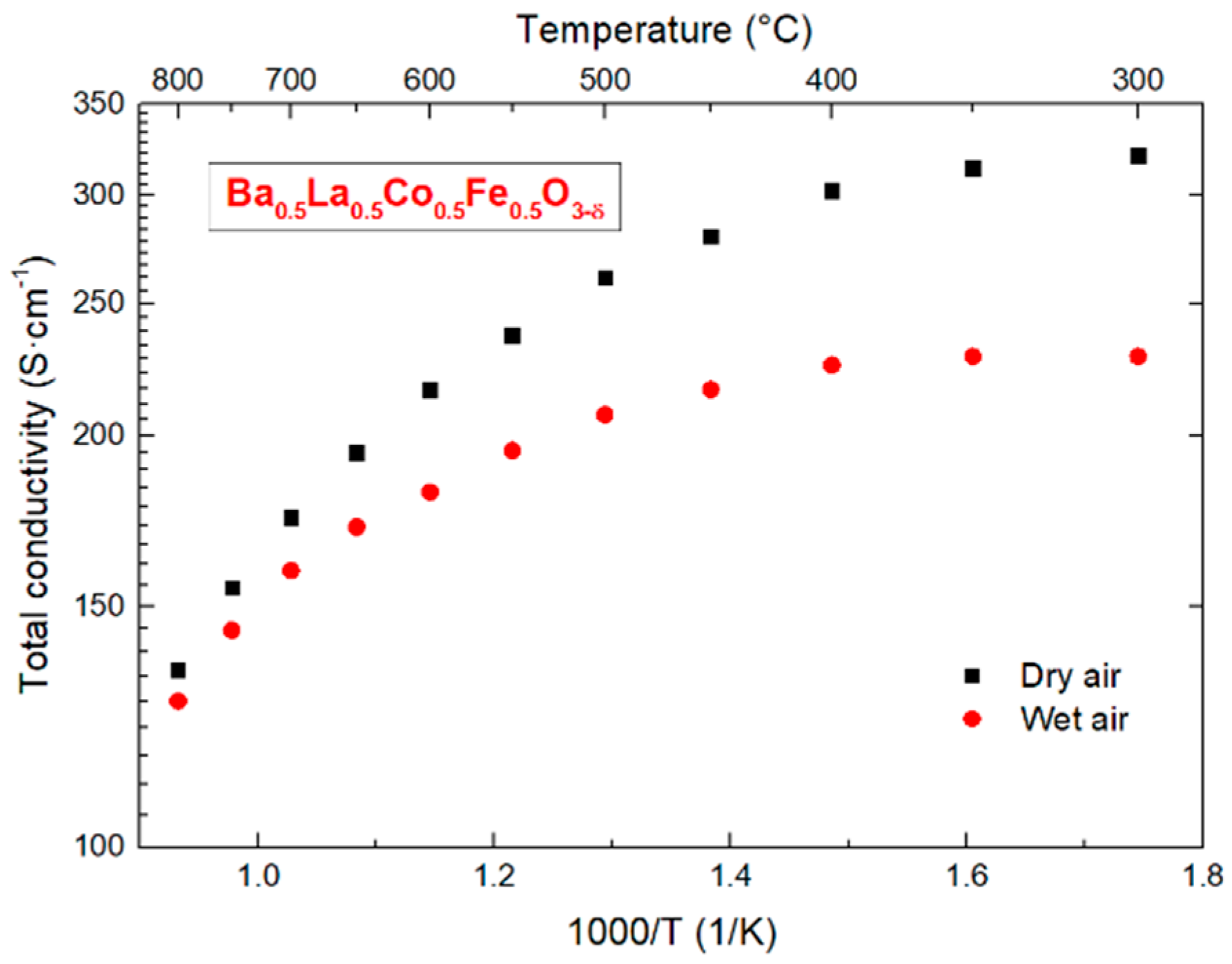 Materials 14 04656 g013 550