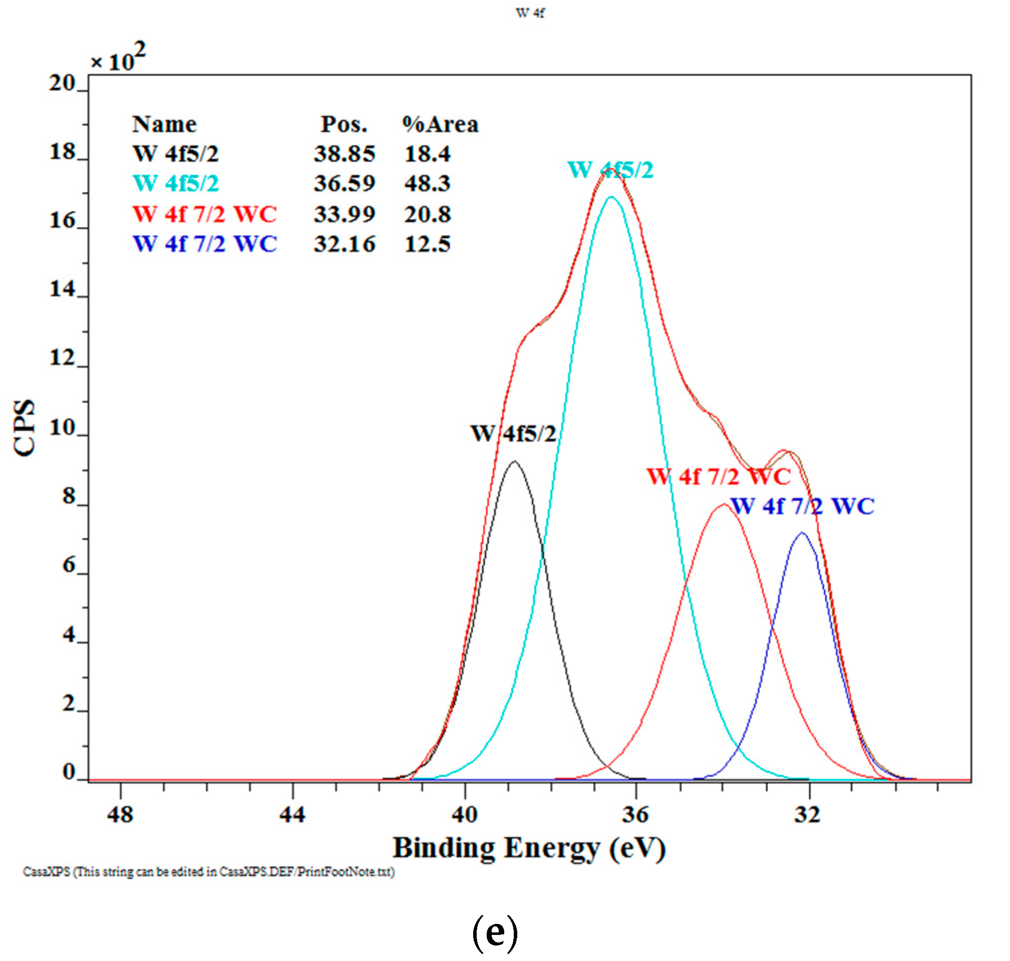 Materials 14 04658 g004b