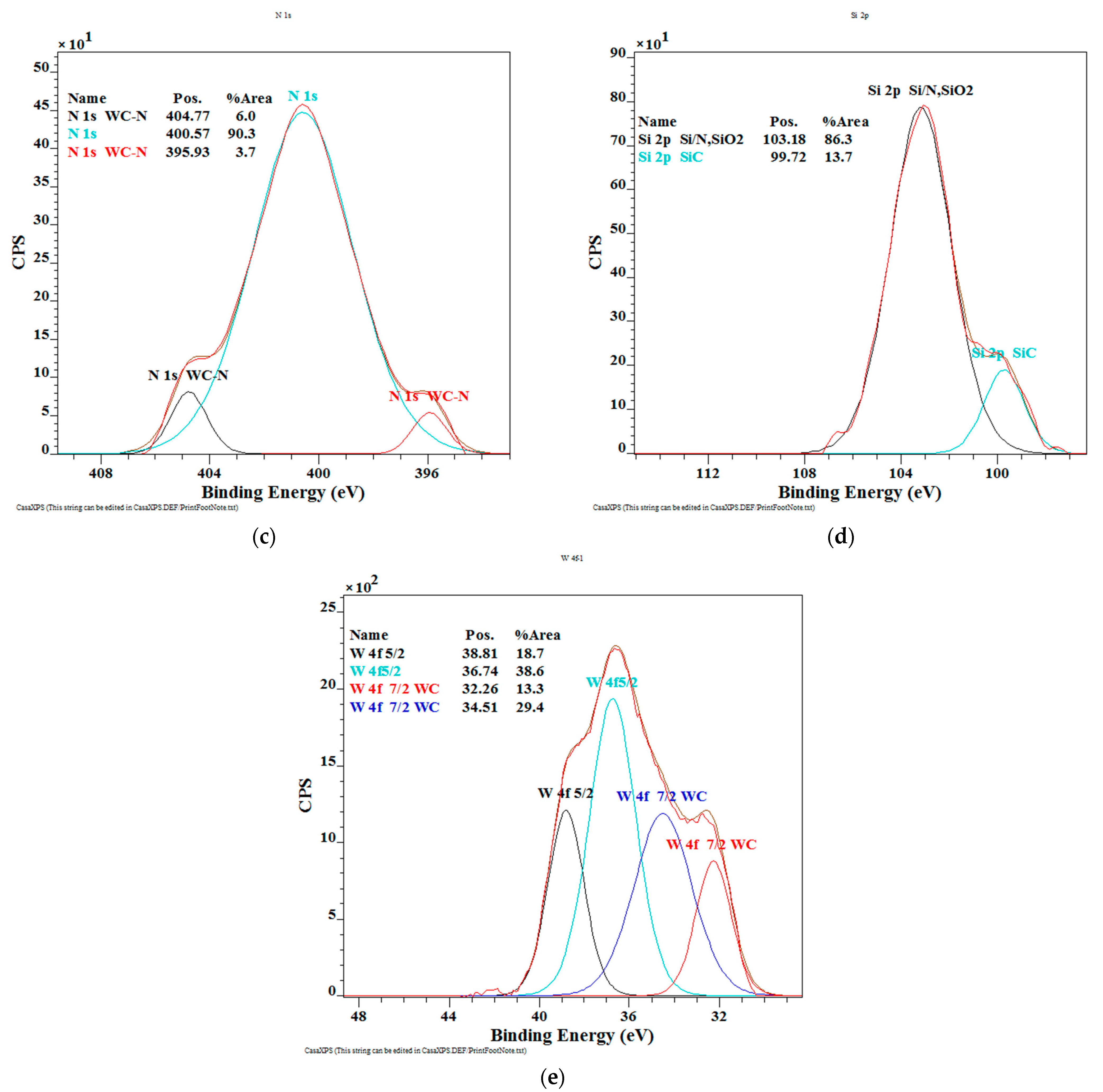 Materials 14 04658 g006b