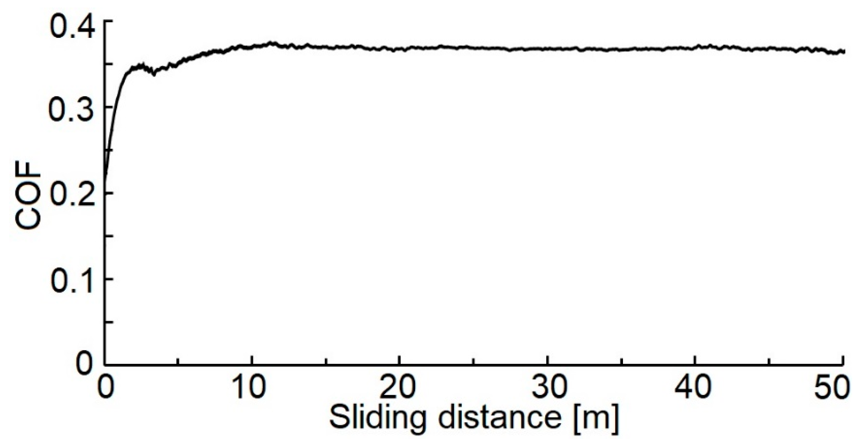 Materials 14 04658 g010