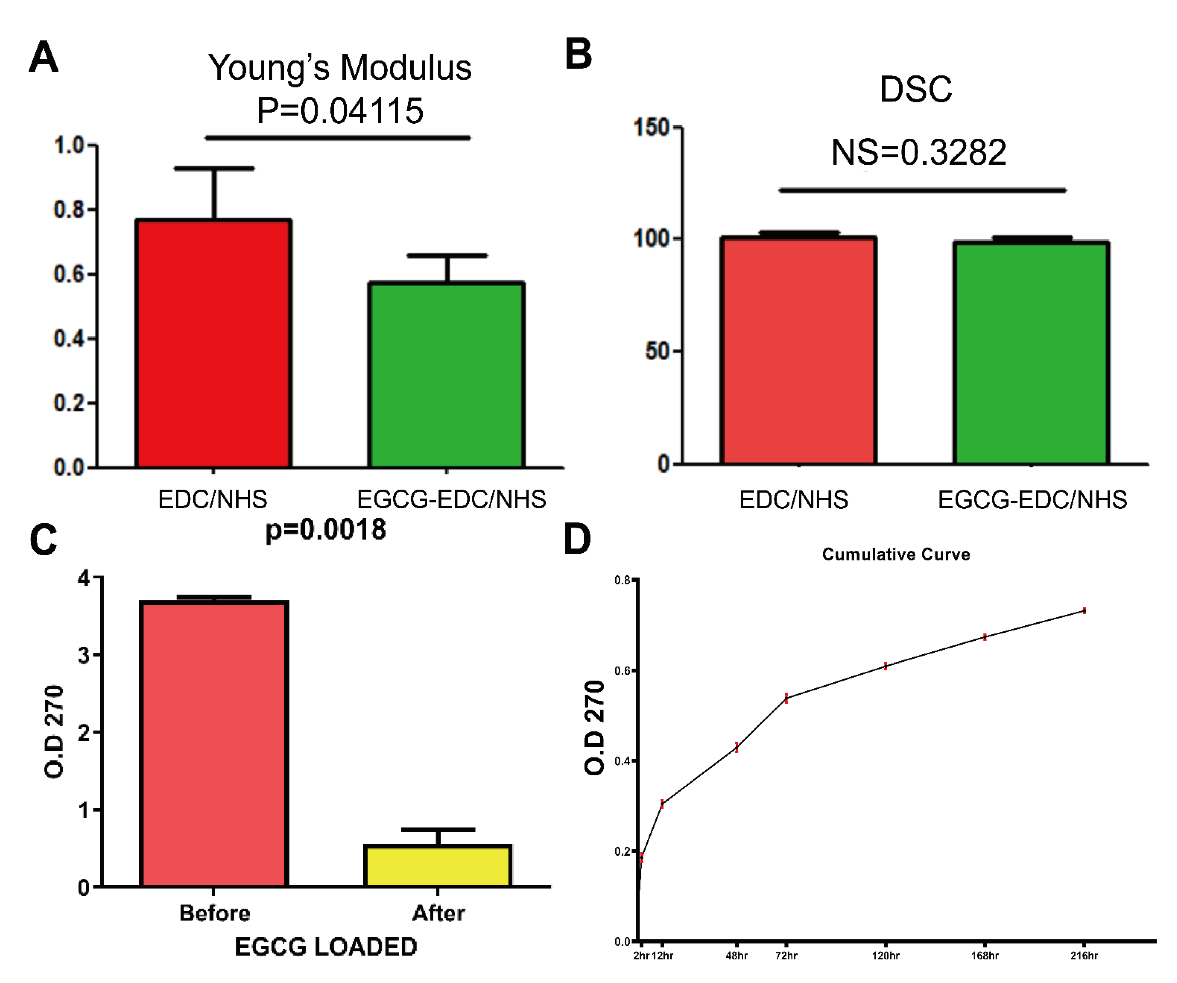 Materials 14 04660 g003