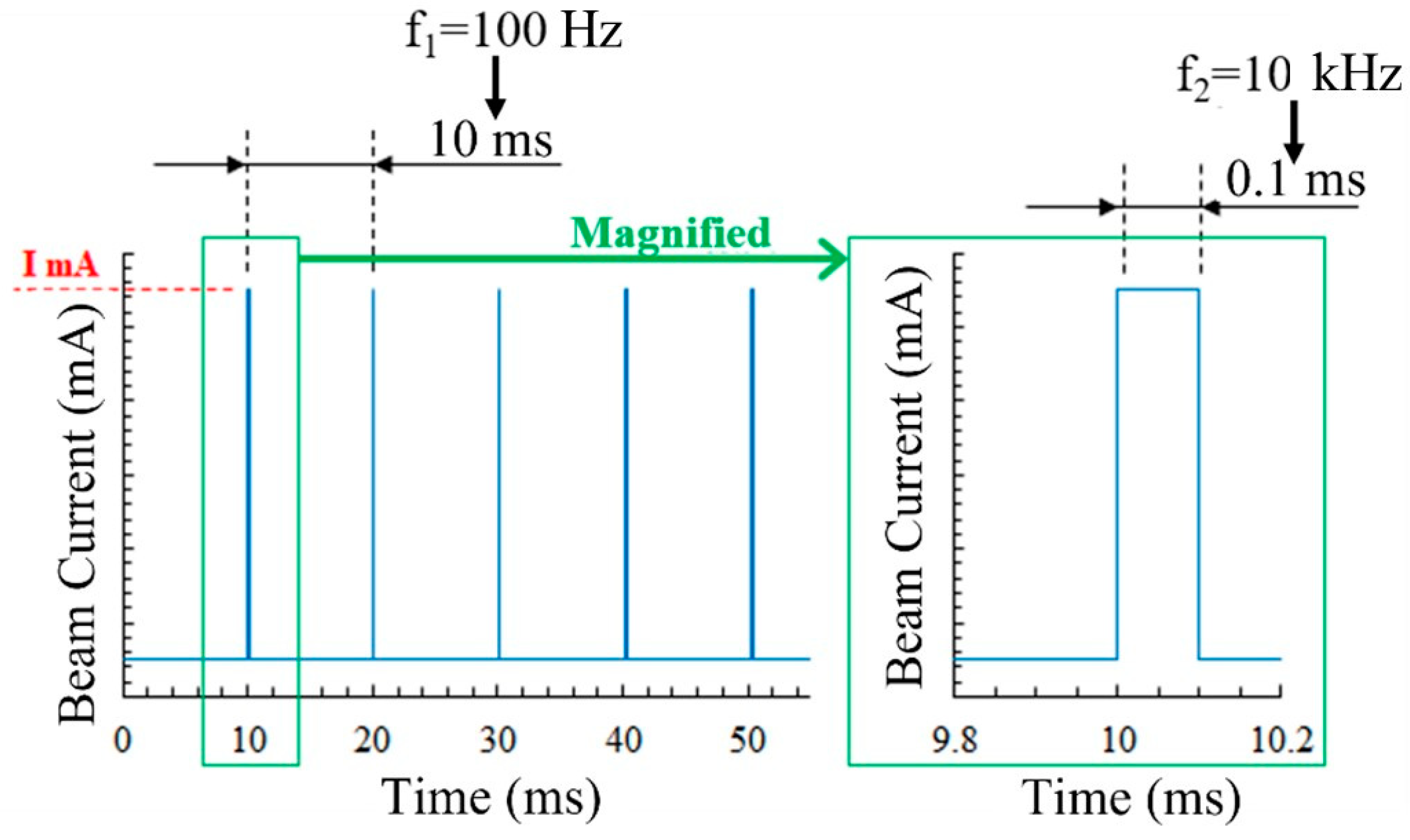 Materials 14 04662 g003 550