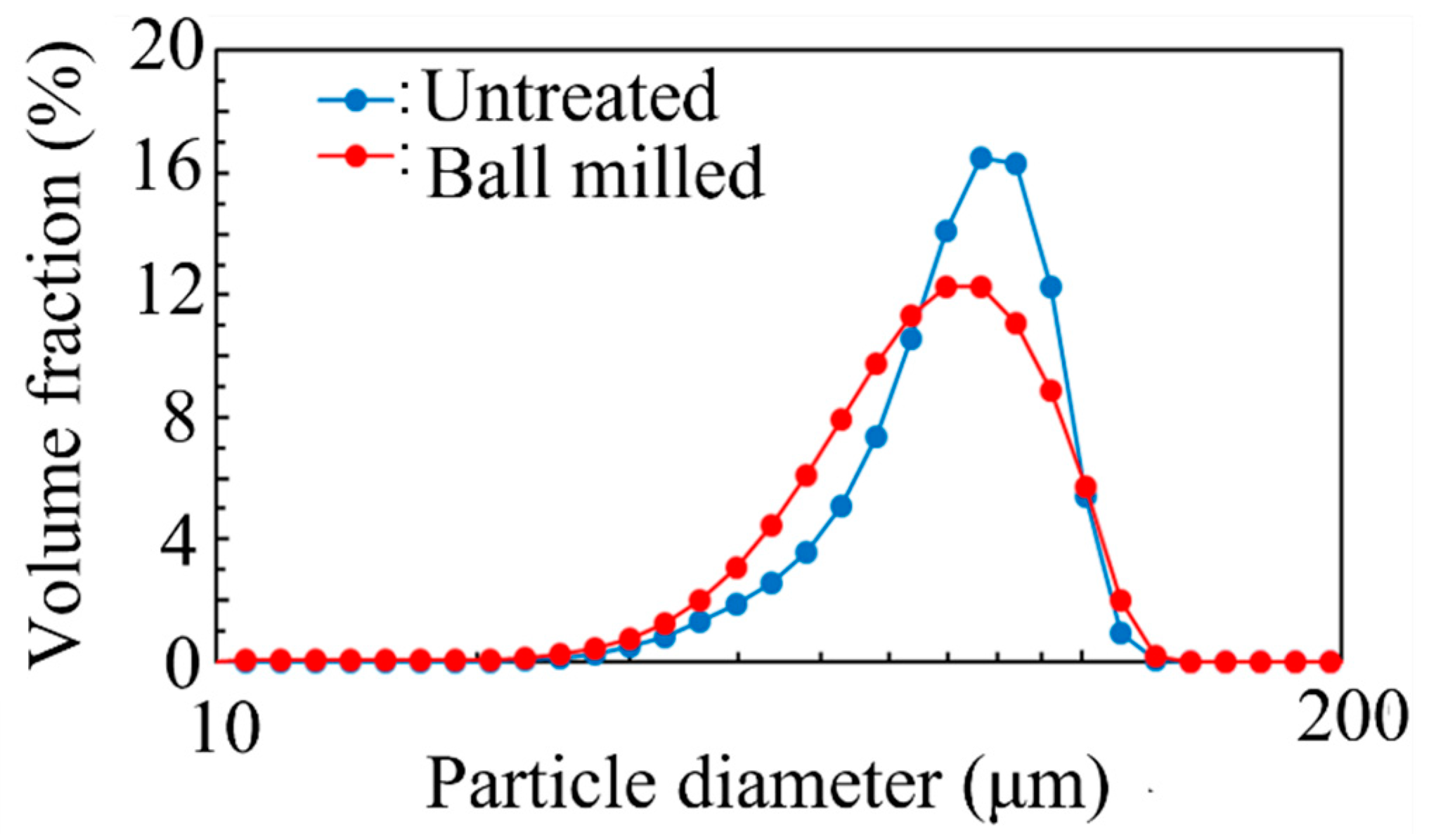 Materials 14 04662 g005 550
