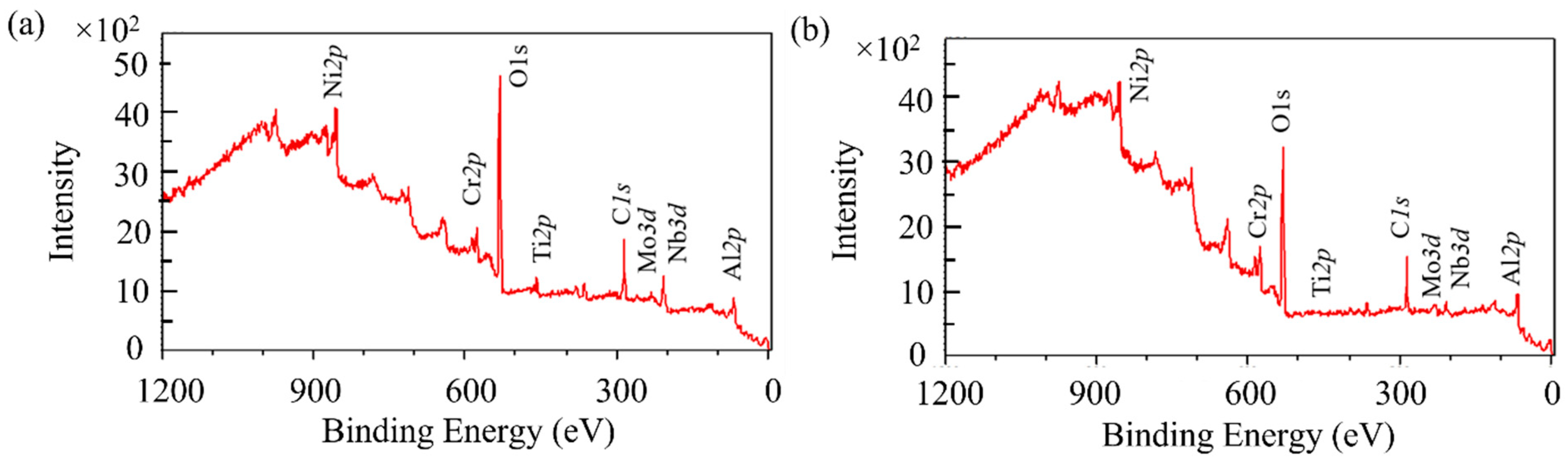 Materials 14 04662 g006 550