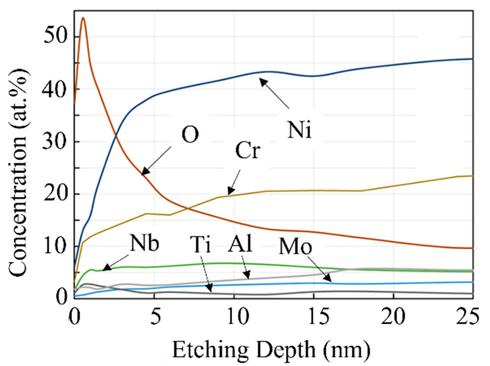 Materials 14 04662 g008 550