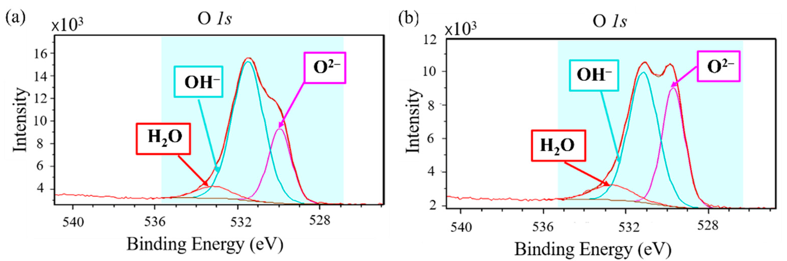 Materials 14 04662 g009 550