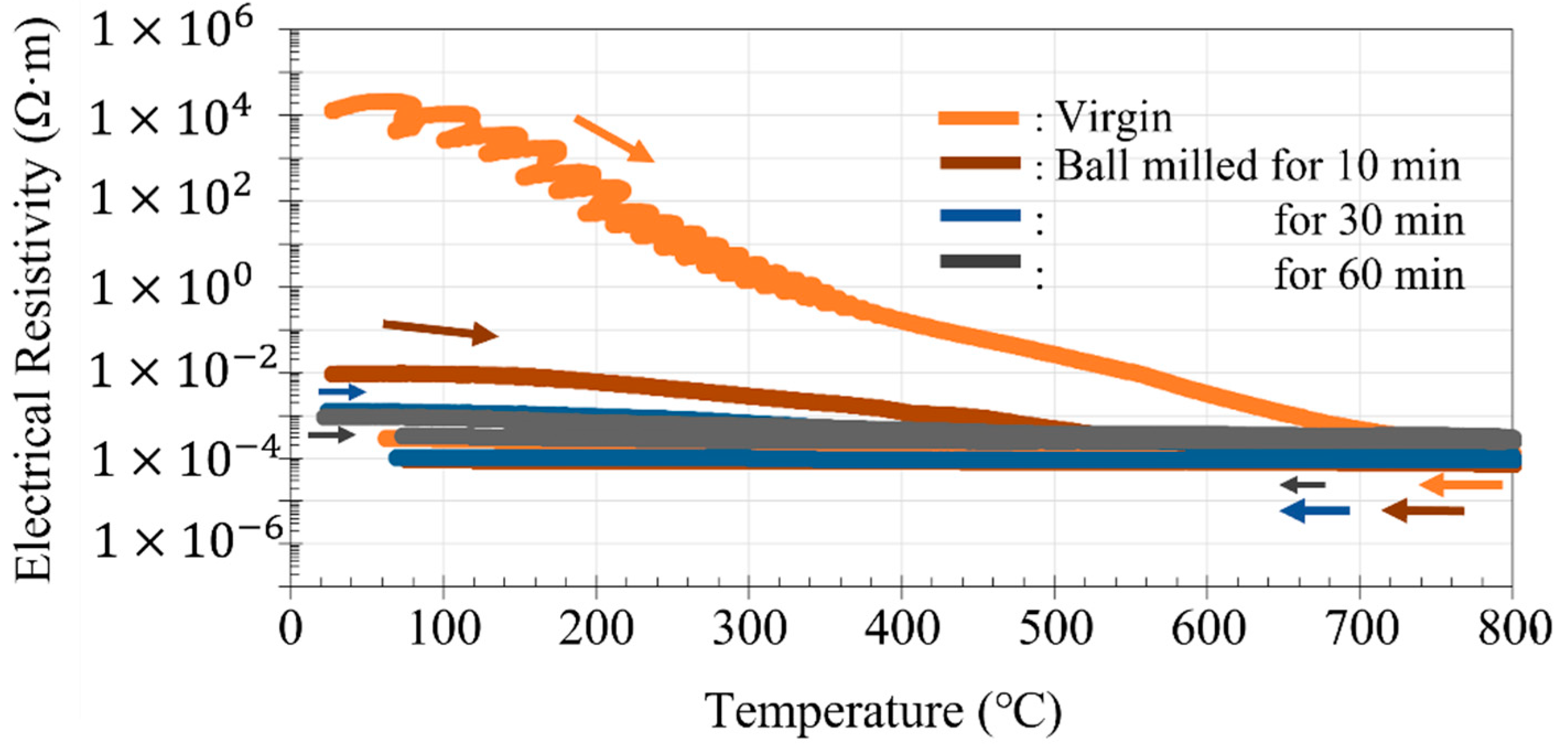 Materials 14 04662 g010 550