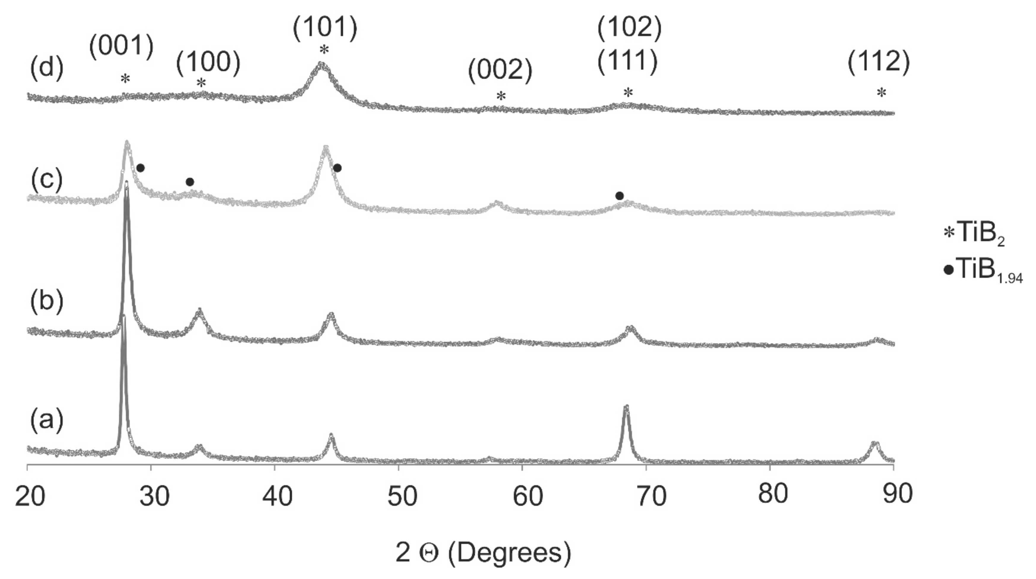 Materials 14 04664 g001