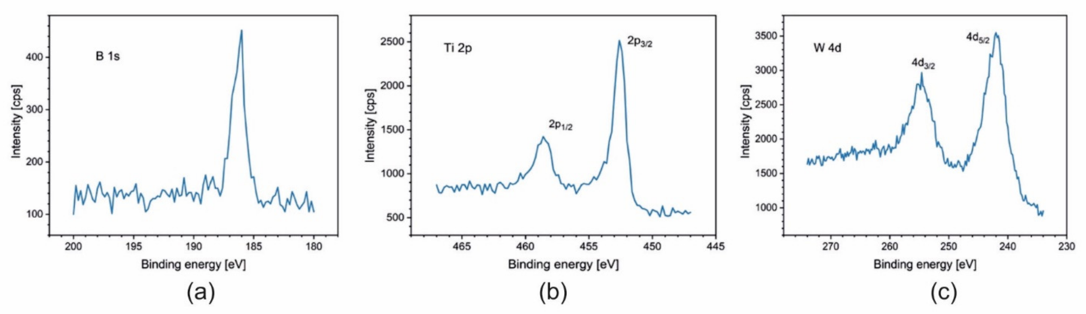Materials 14 04664 g007