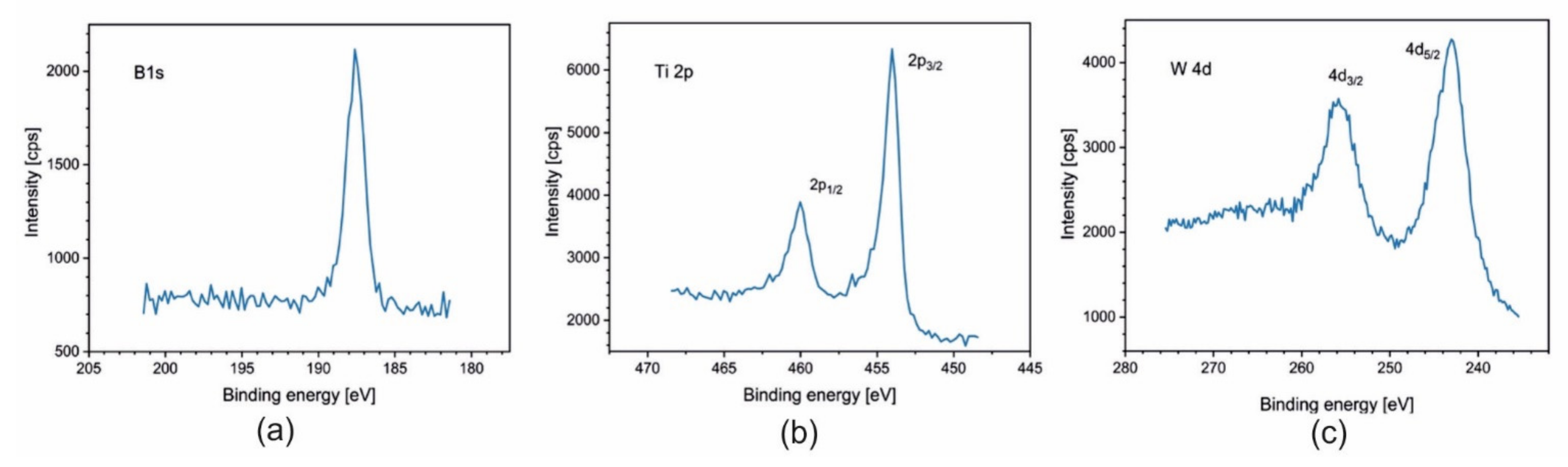 Materials 14 04664 g008