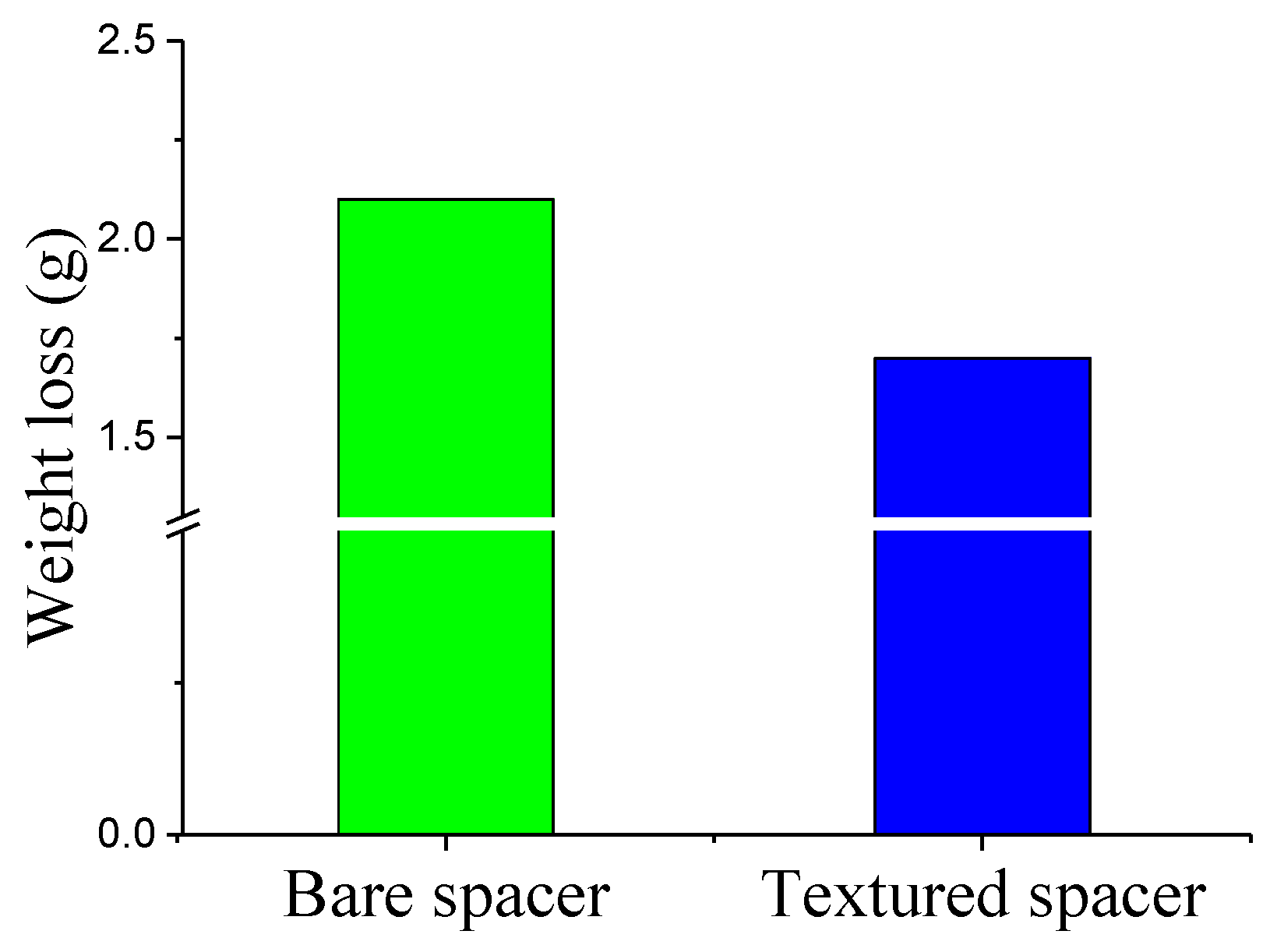 Materials 14 04666 g012