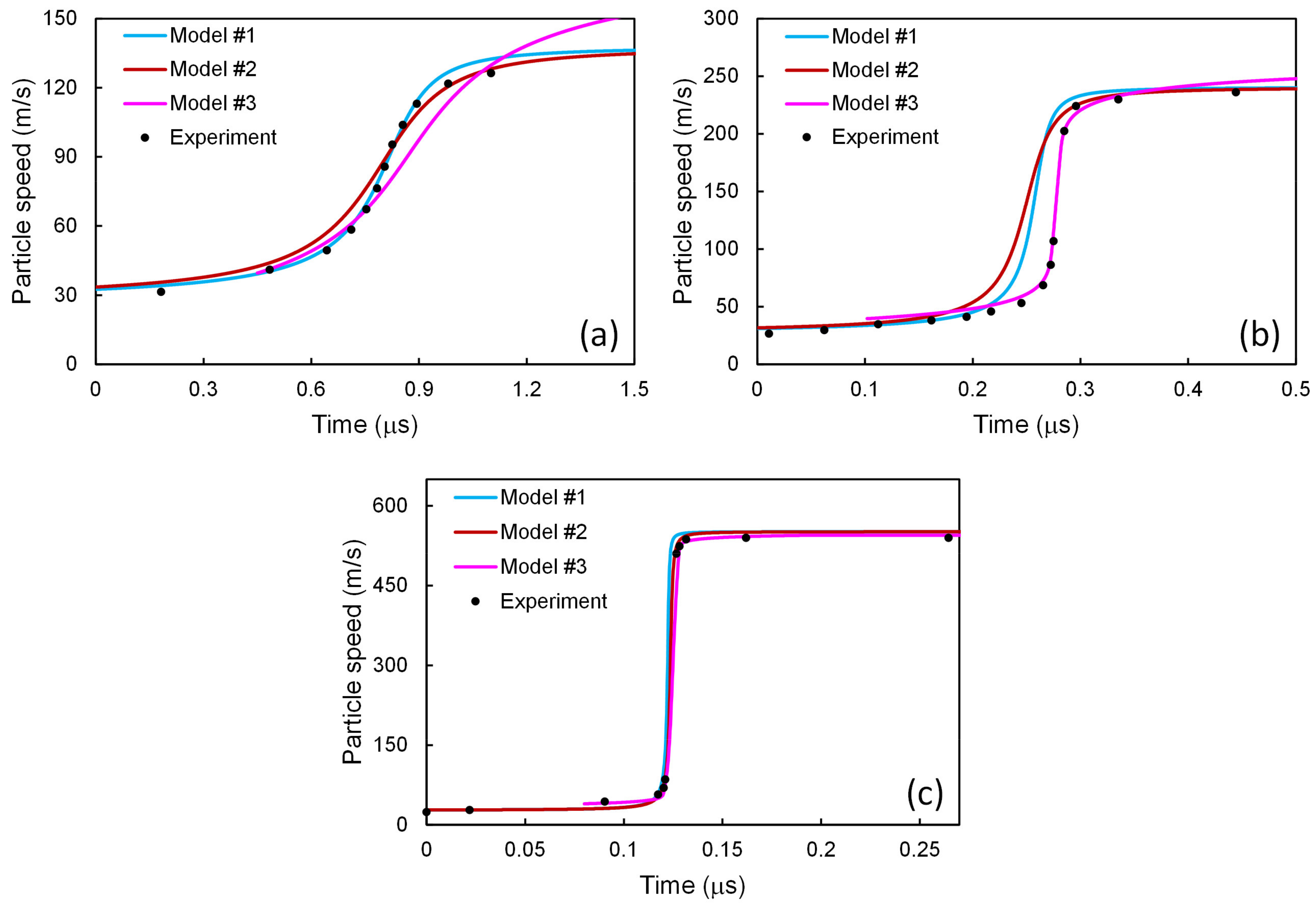 Materials 14 04667 g008 550