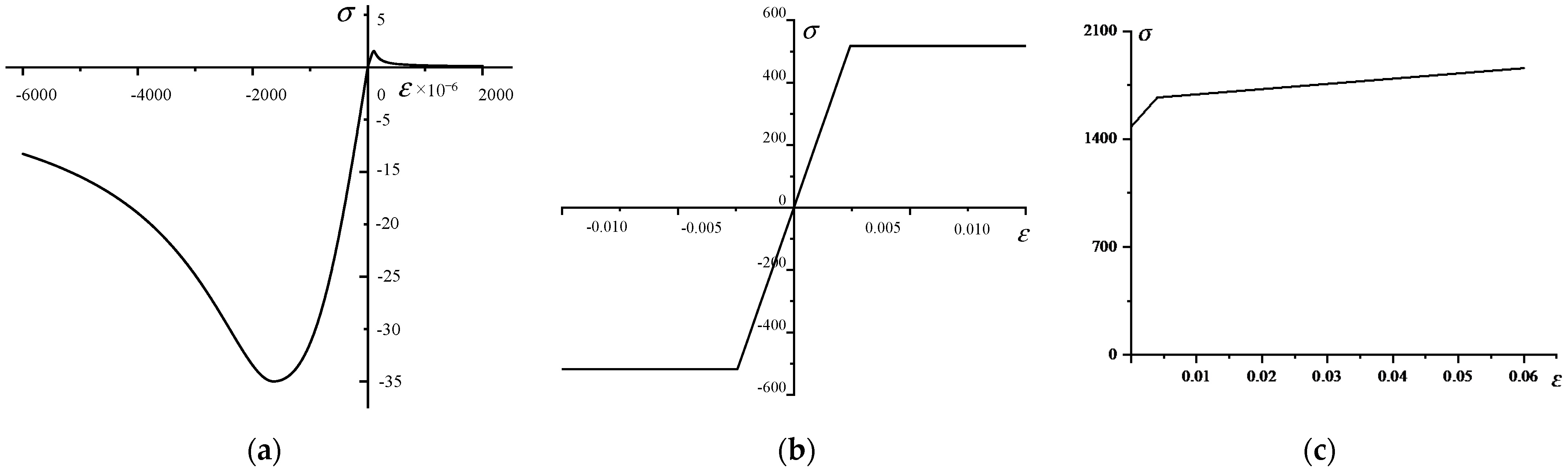 Materials 14 04671 g004 550