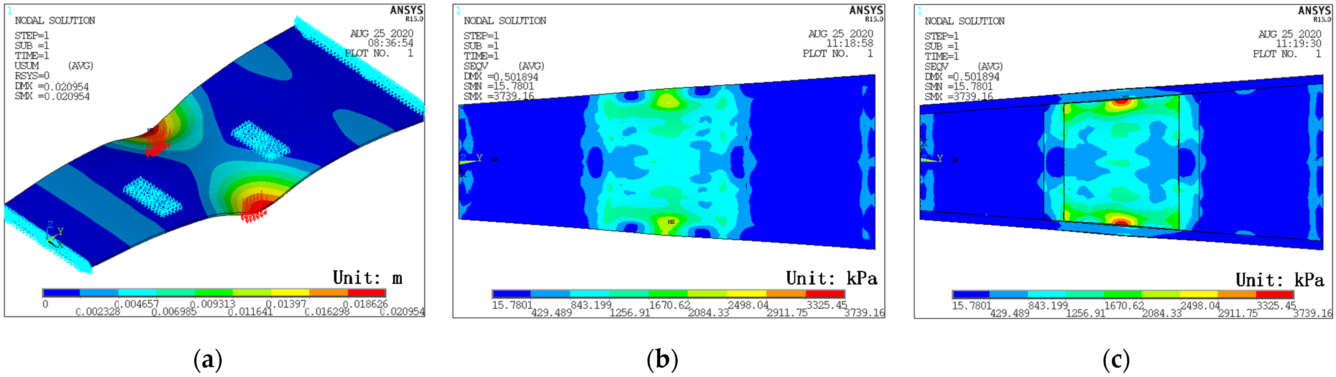 Materials 14 04671 g005 550