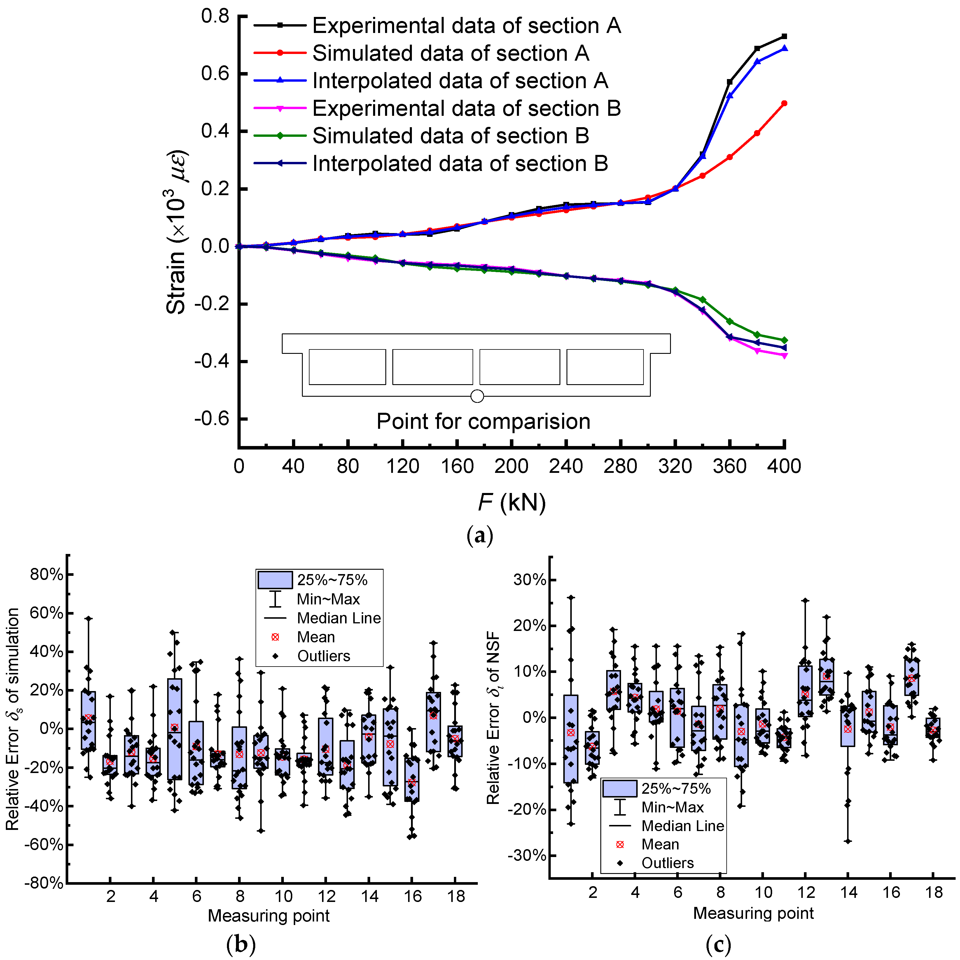 Materials 14 04671 g008 550