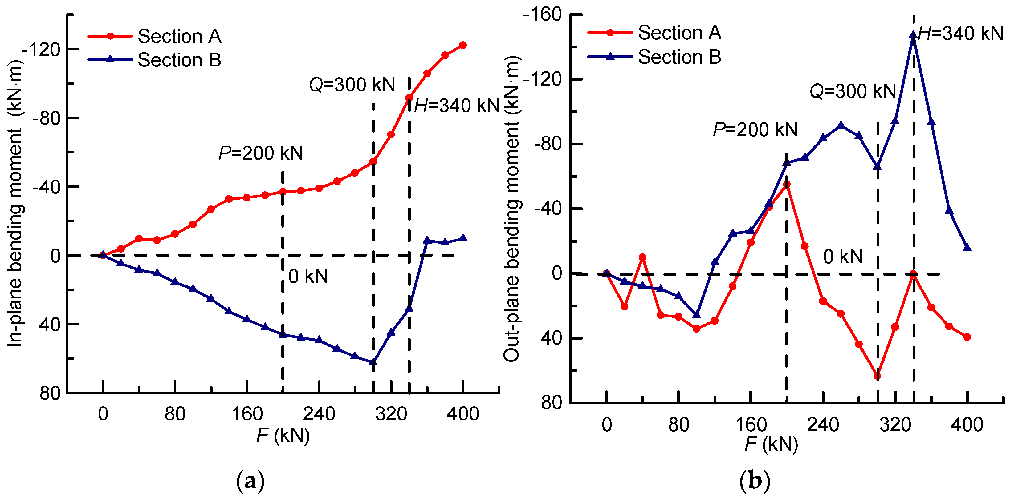 Materials 14 04671 g012 550