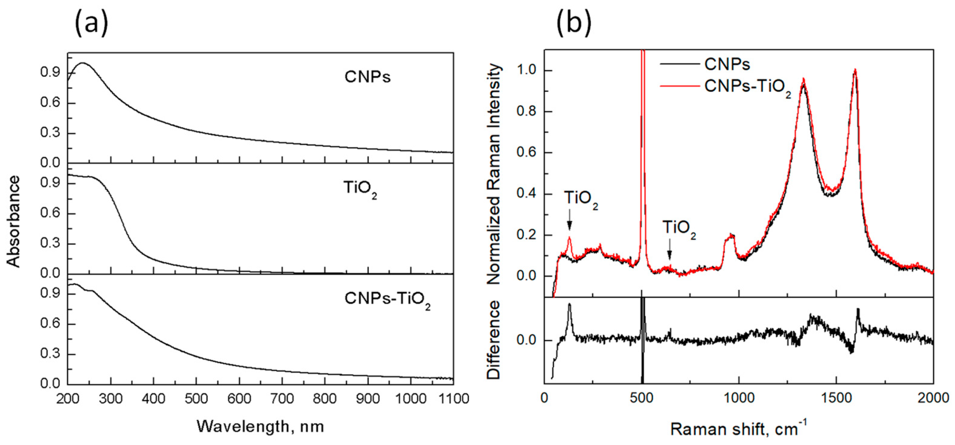 Materials 14 04672 g003