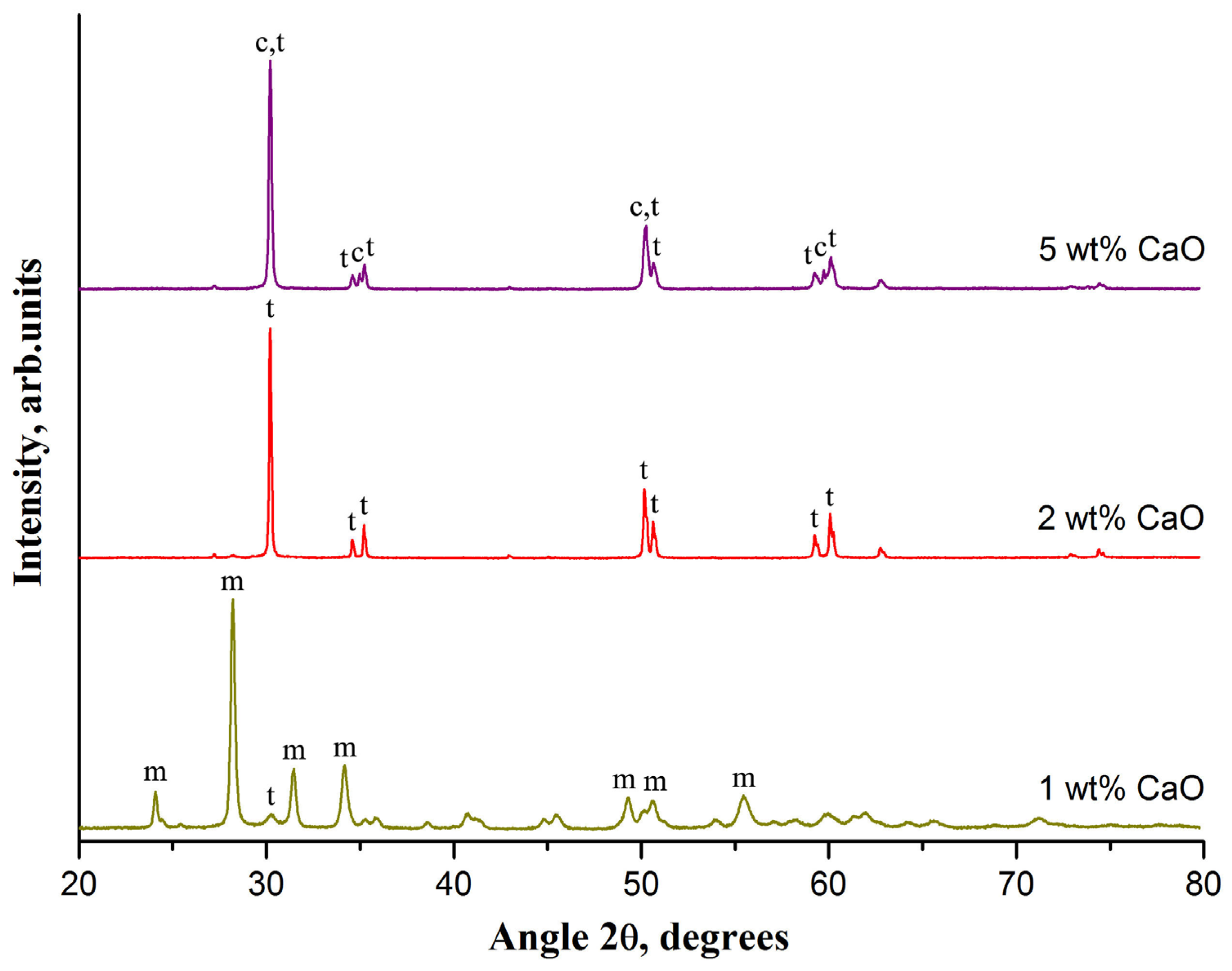 Materials 14 04676 g001 550