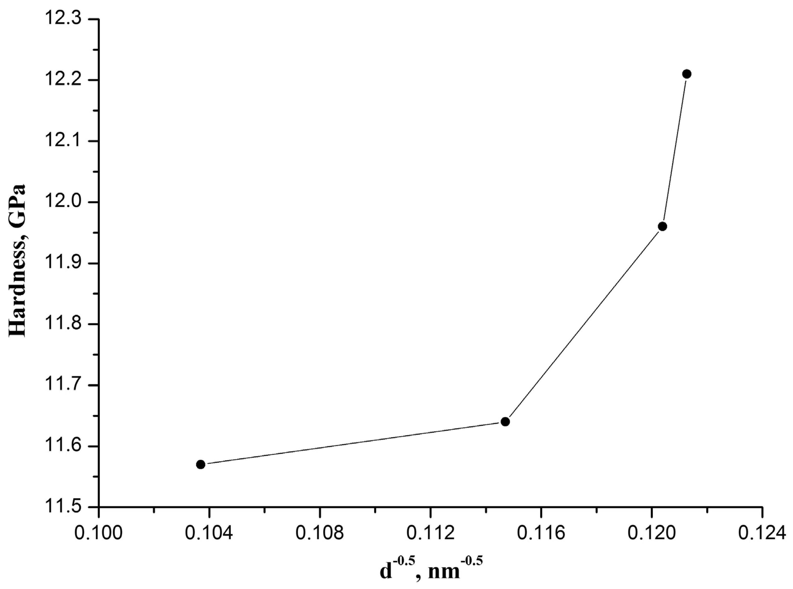 Materials 14 04676 g004 550
