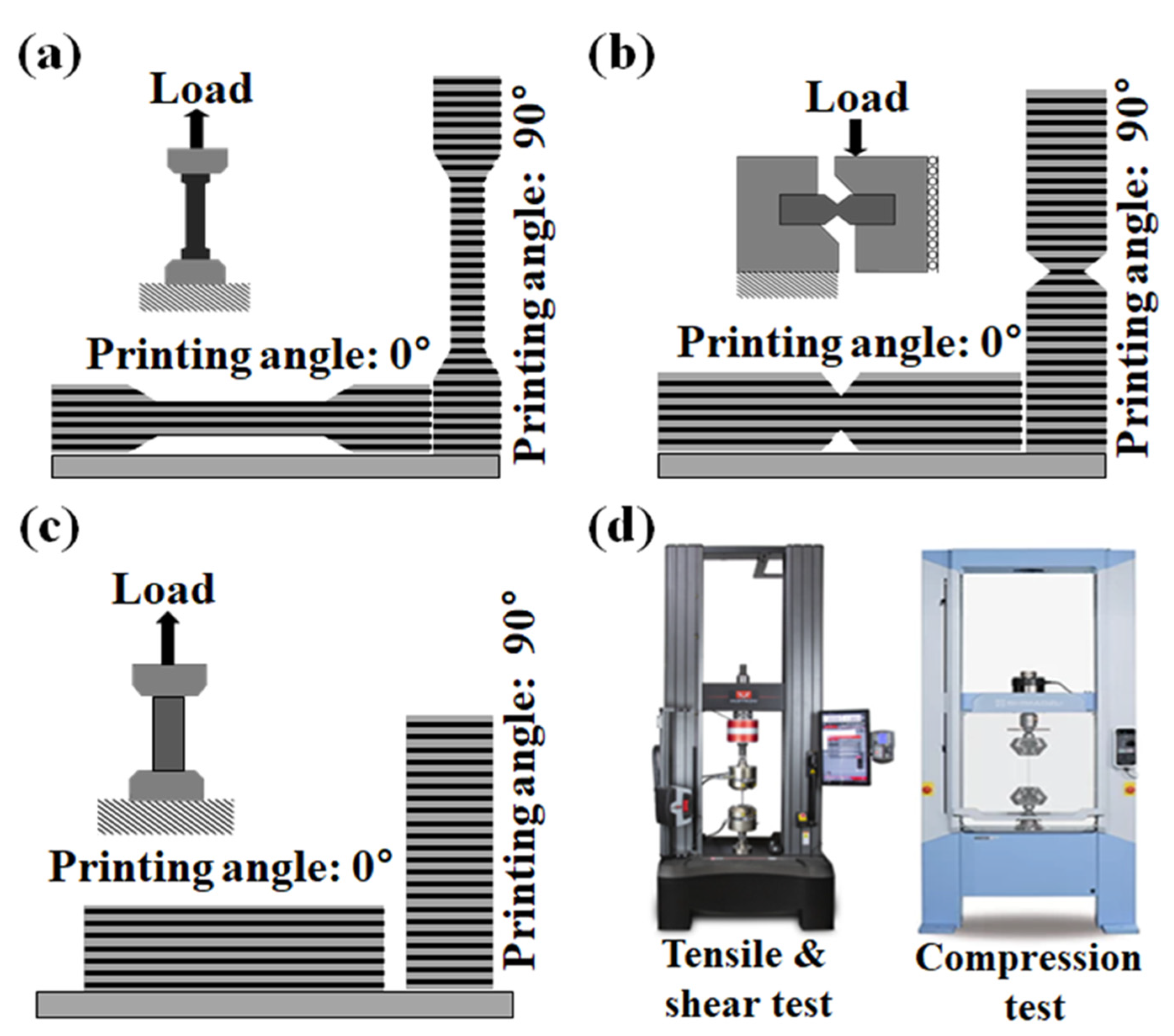 Materials Free FullText Simulated and Experimental Investigation