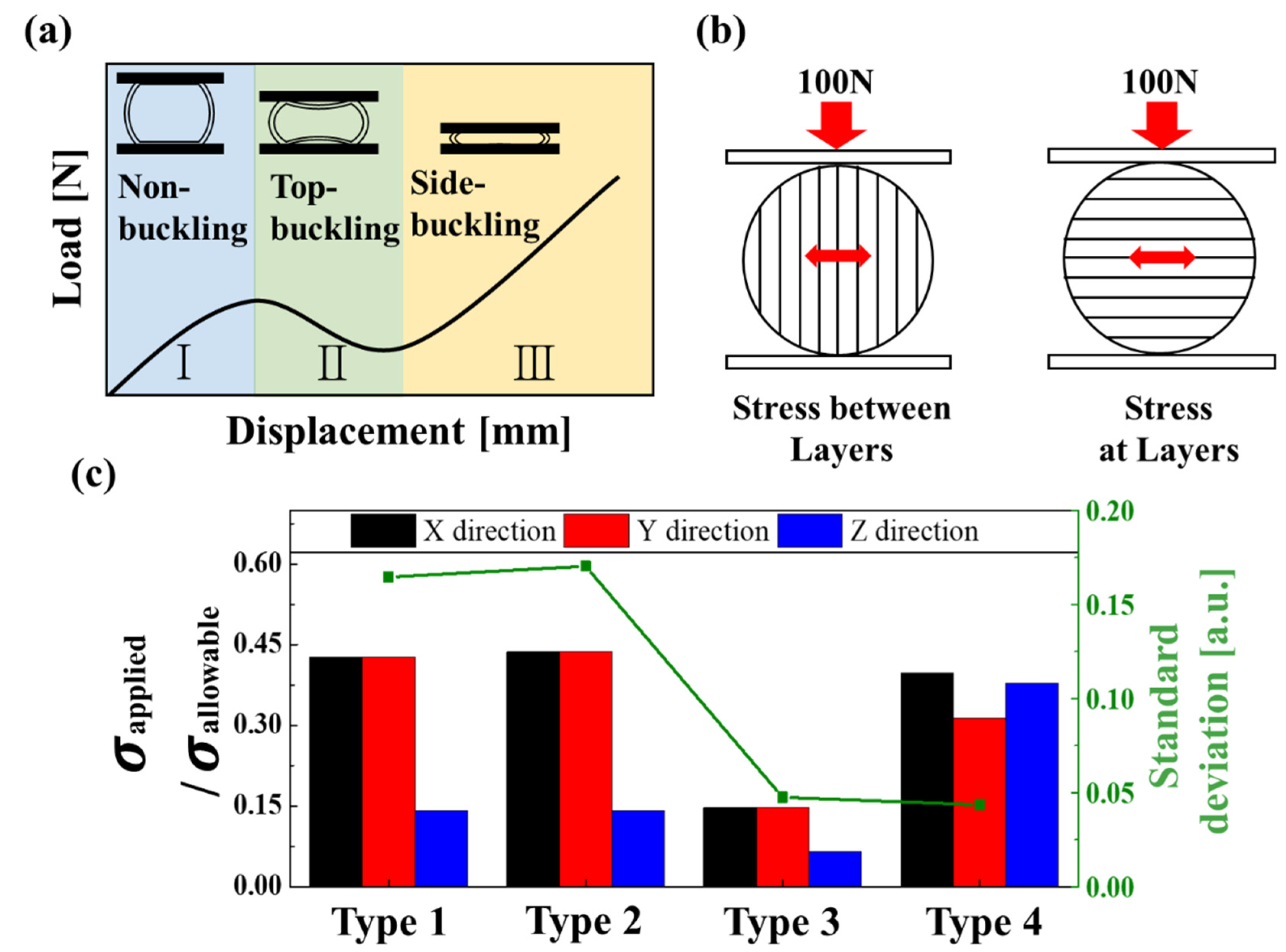 Materials 14 04677 g008 550