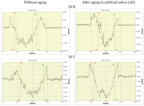 PDF) Influence of artificial aging: mechanical and physicochemical