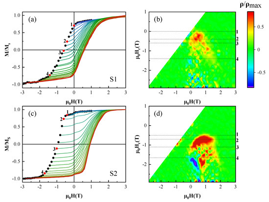 Coercivity Mechanism and Magnetization Reversal in