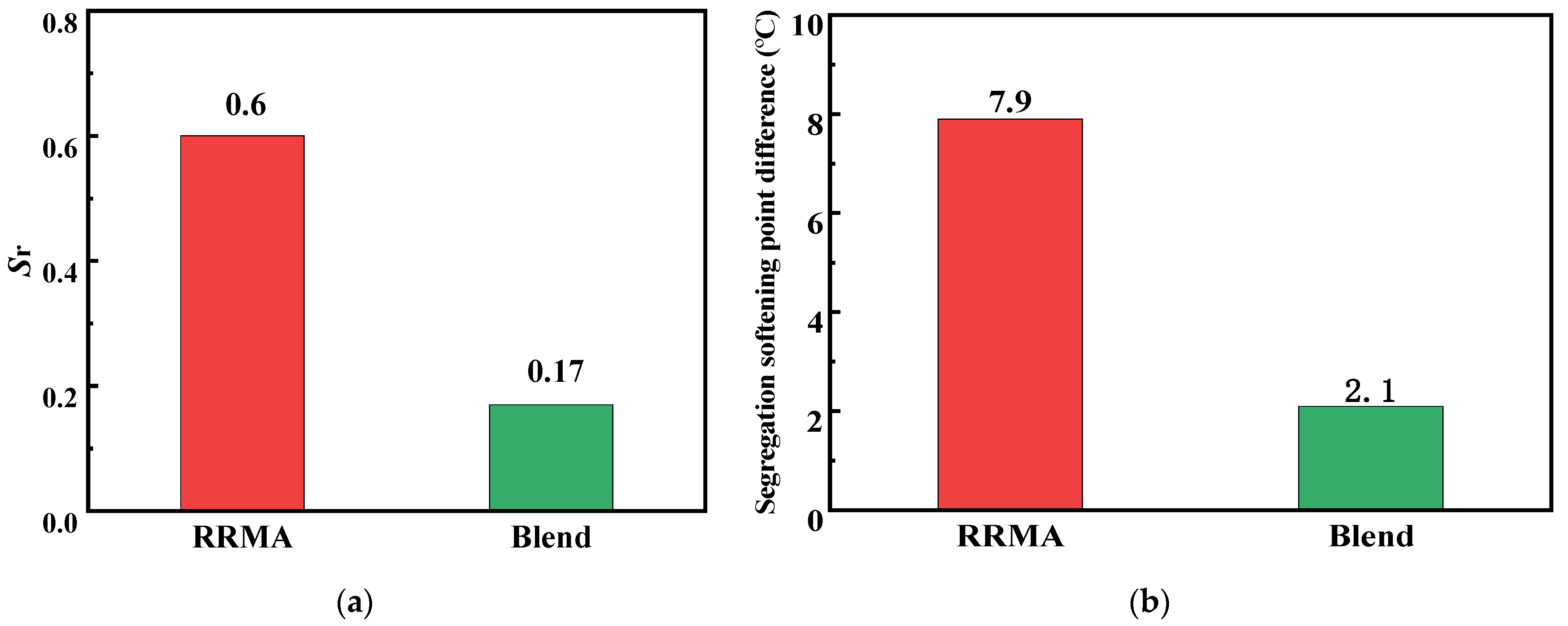 Materials 14 04684 g005