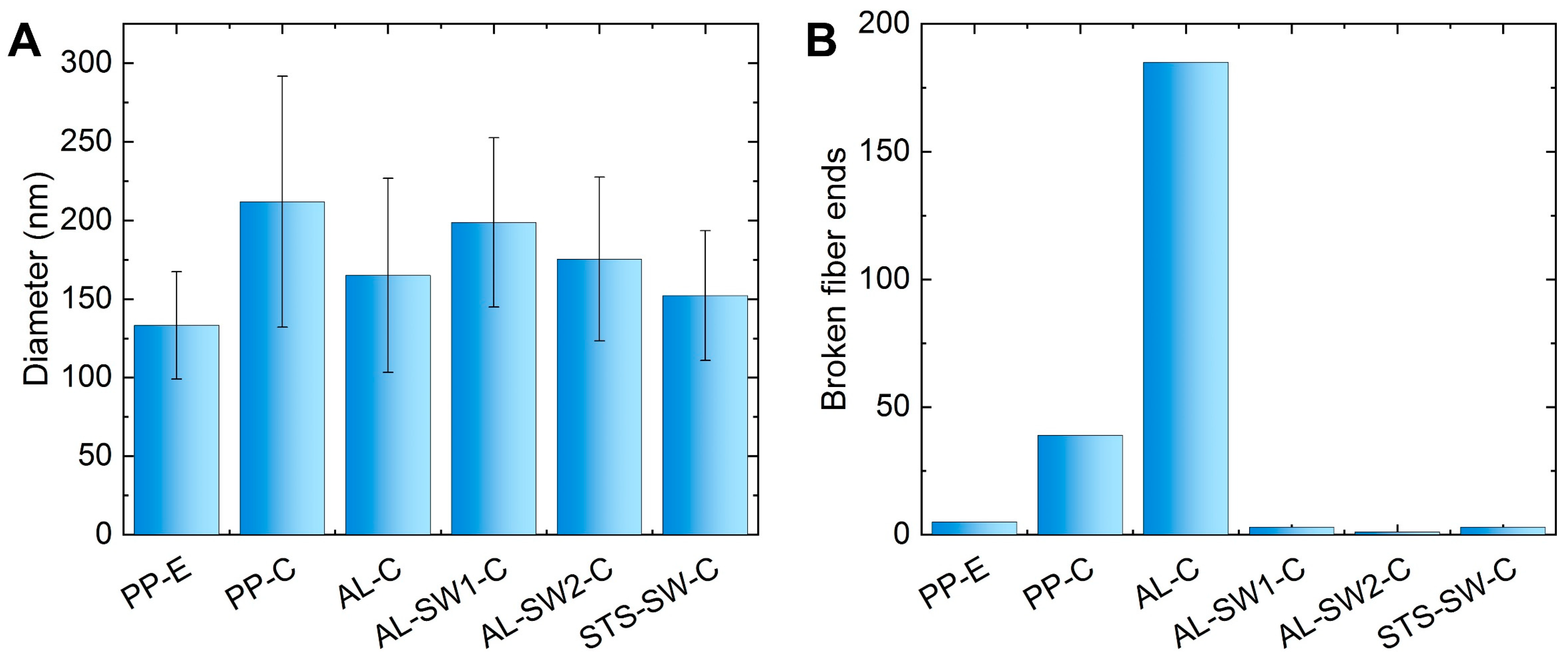 Materials 14 04686 g002