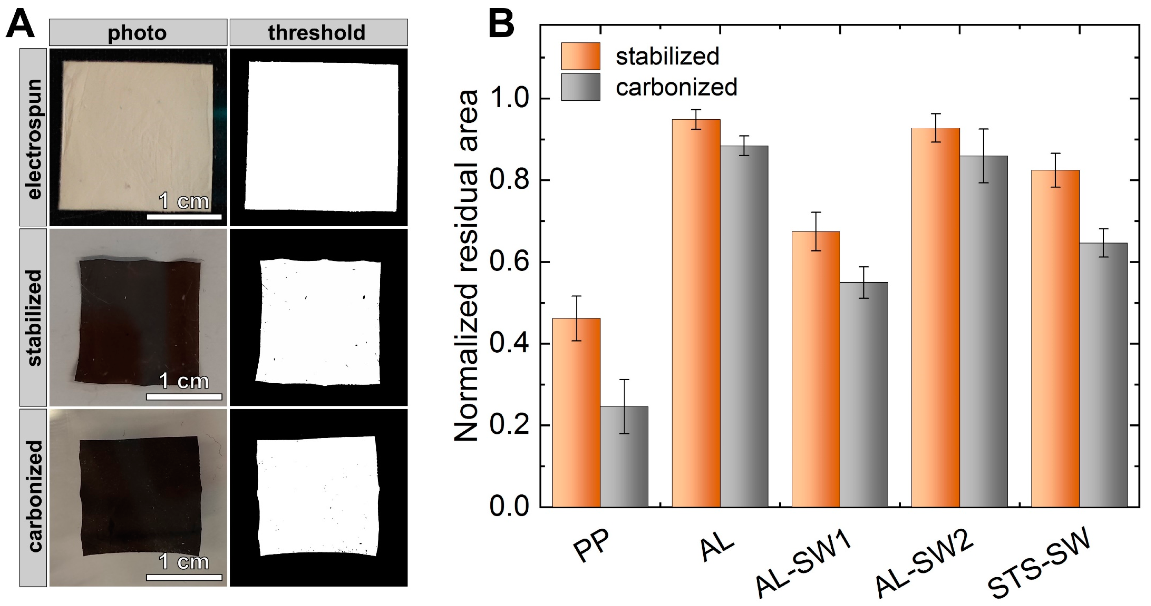 Materials 14 04686 g003