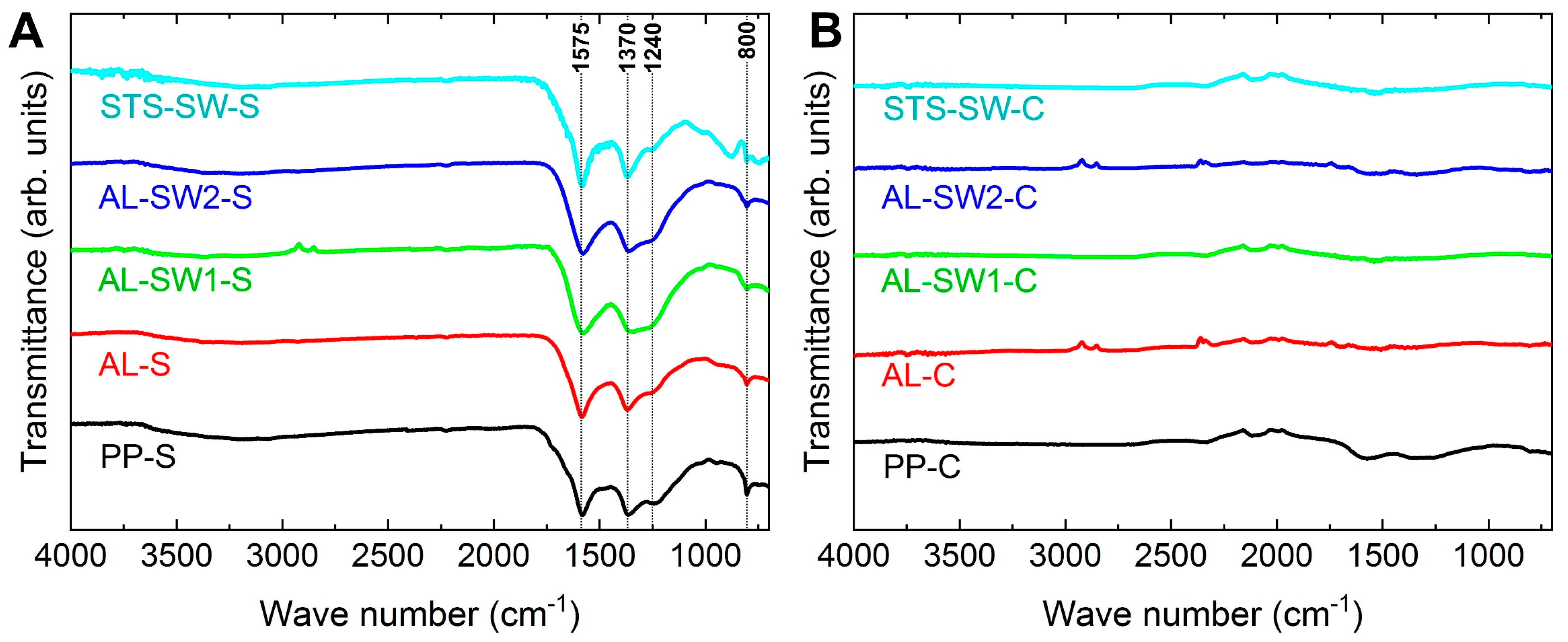Materials 14 04686 g005