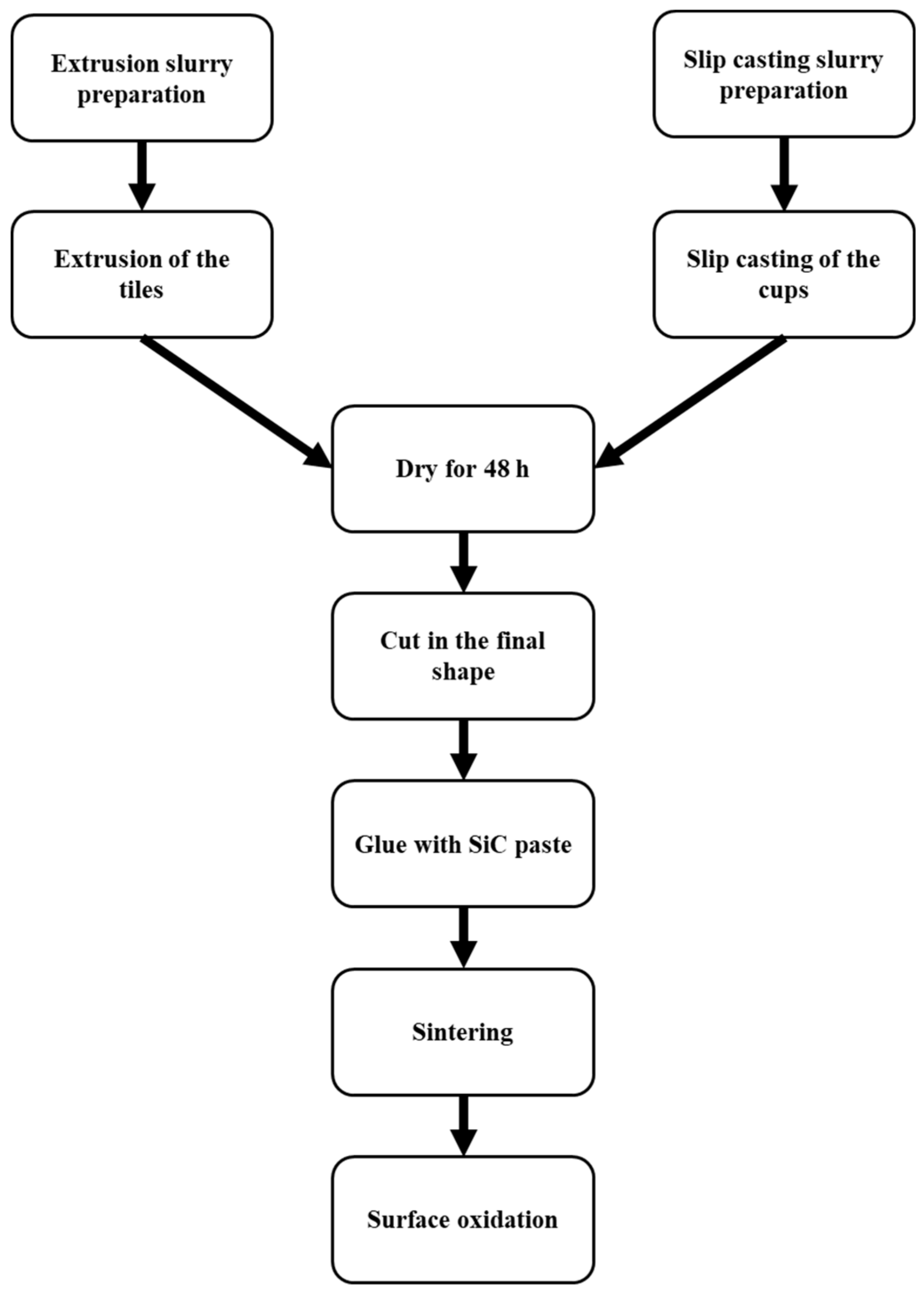 Materials 14 04687 g001 550