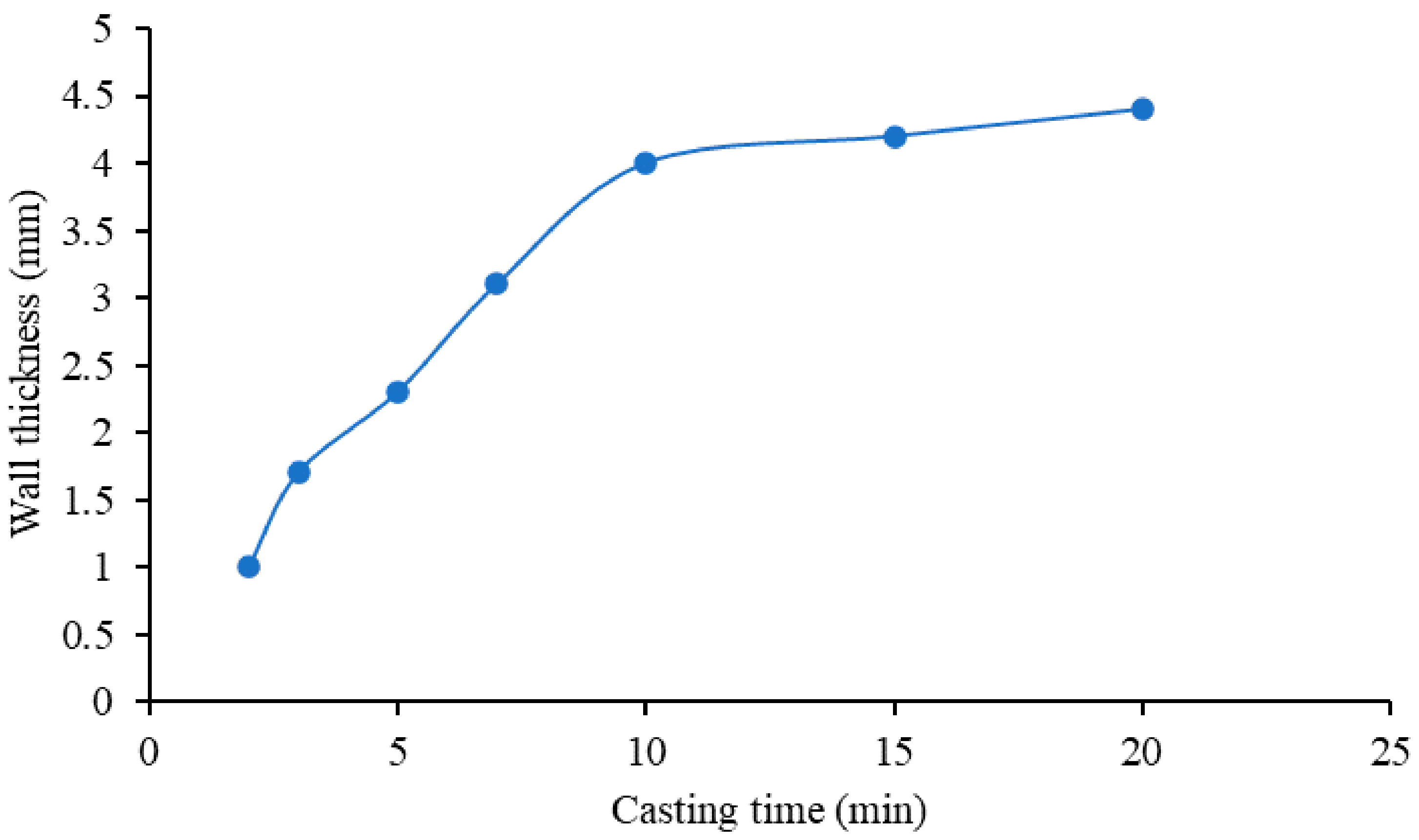 Materials 14 04687 g005 550