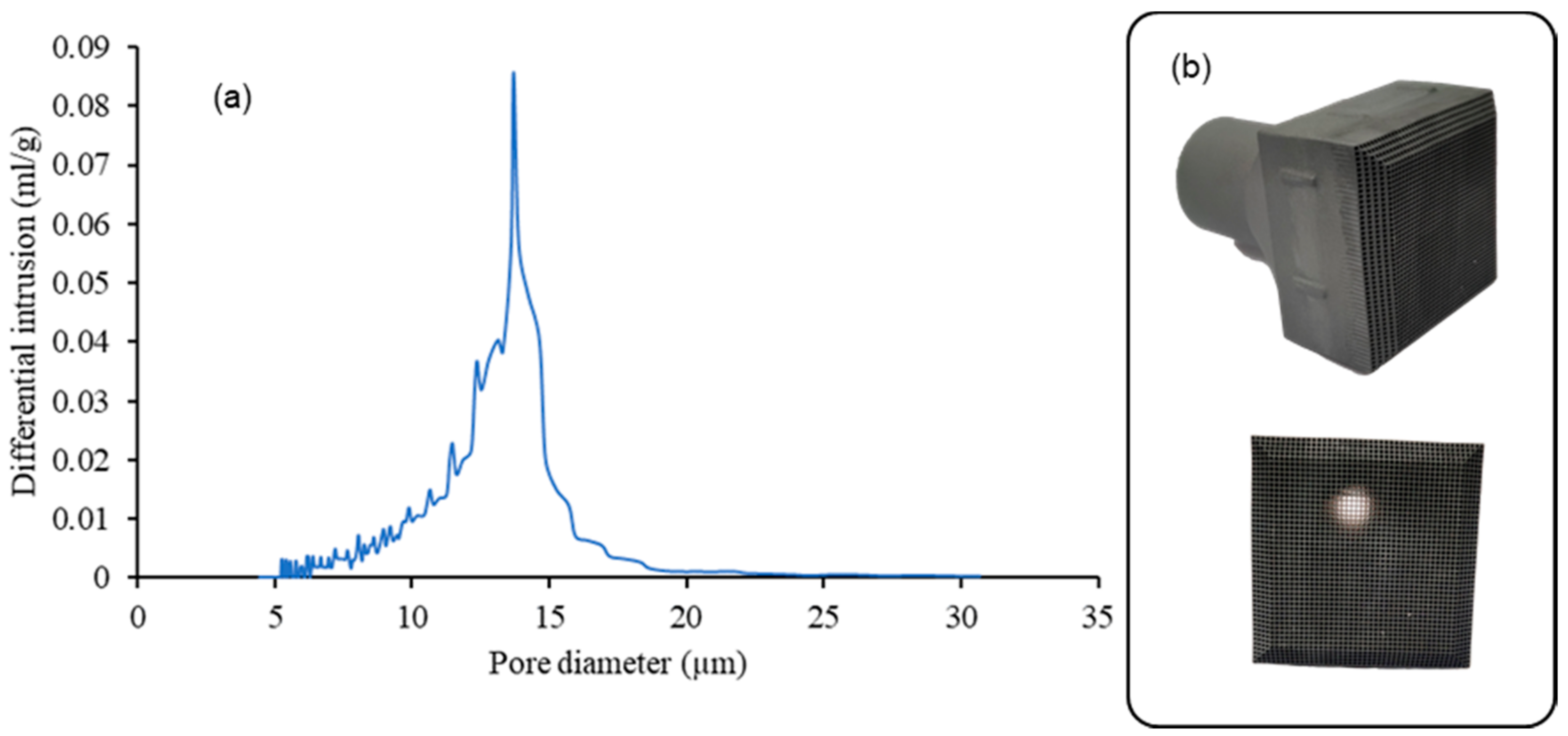 Materials 14 04687 g007 550