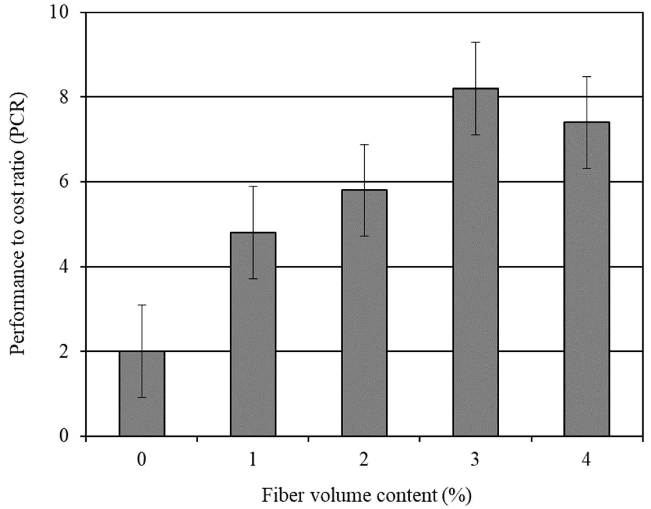 Materials 14 04693 g005