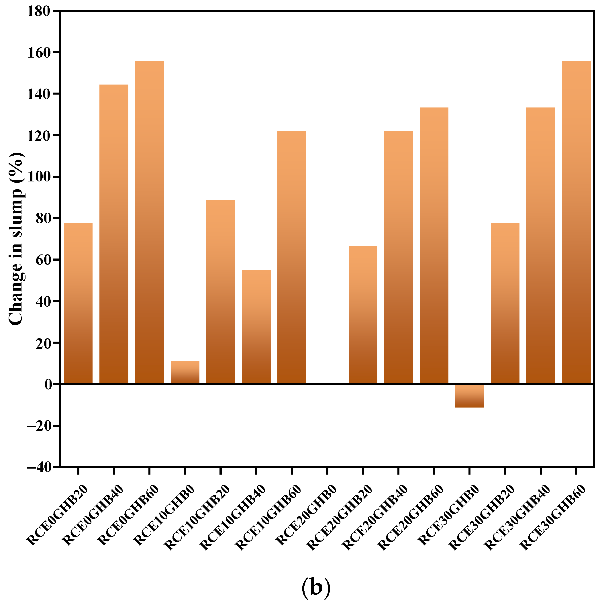 Materials 14 04695 g006b Materials 14 04695 g006b
