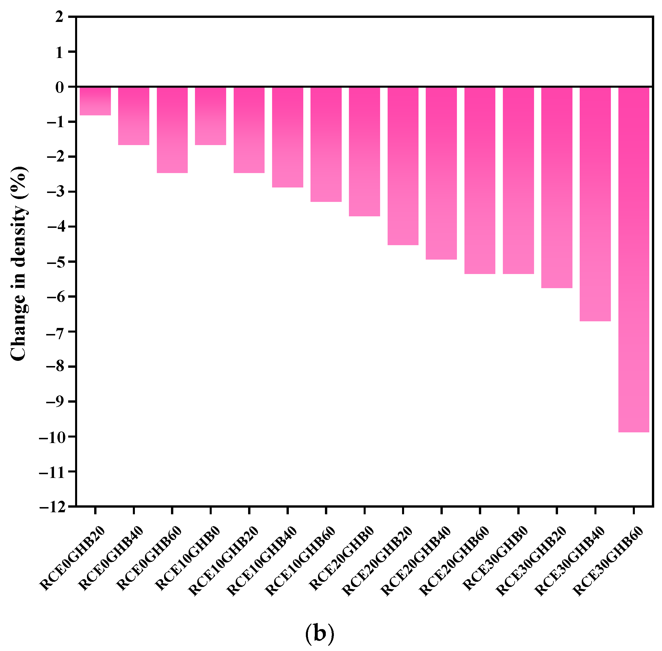 Materials 14 04695 g007b Materials 14 04695 g007b