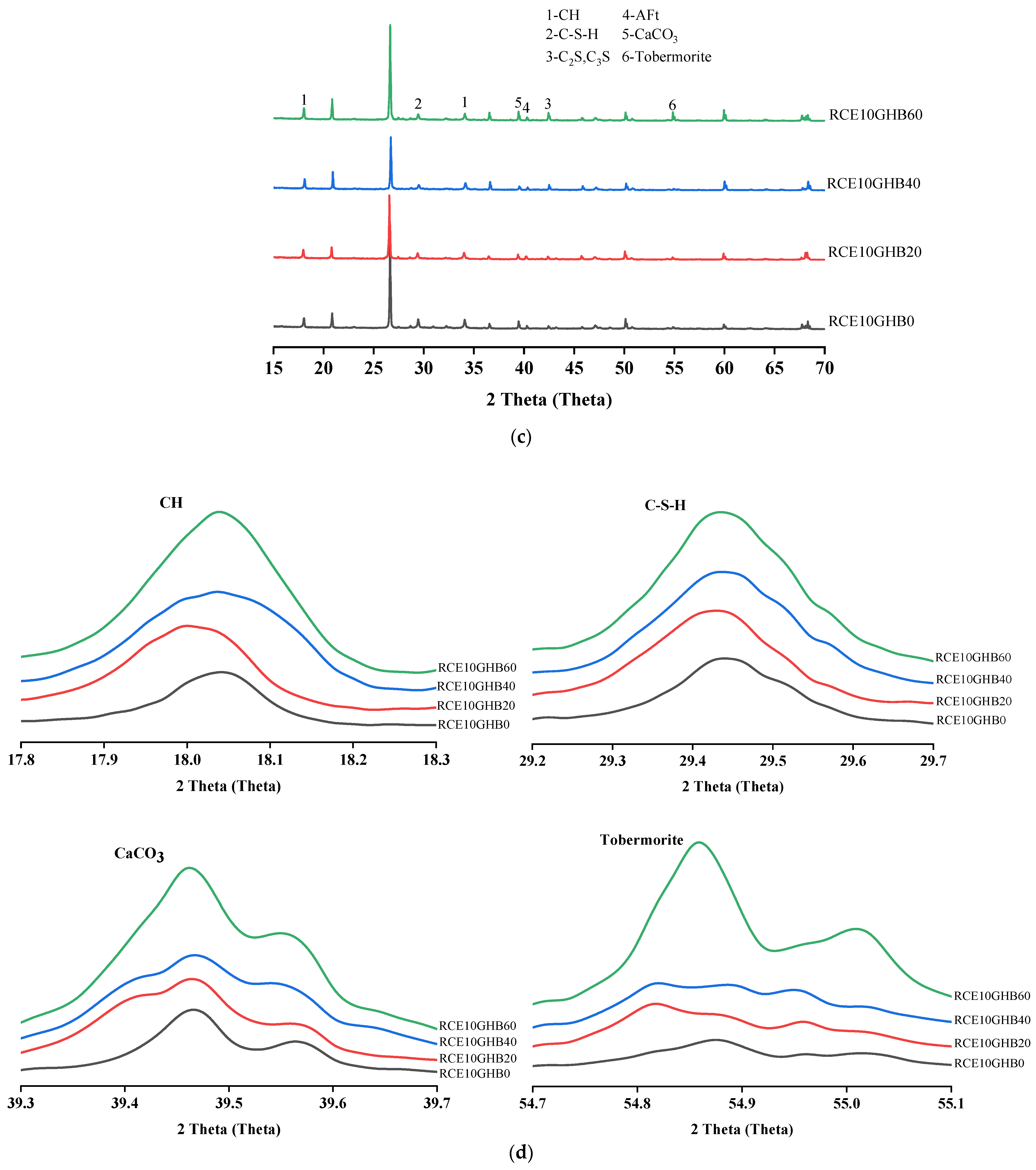 Materials 14 04695 g012b Materials 14 04695 g012b