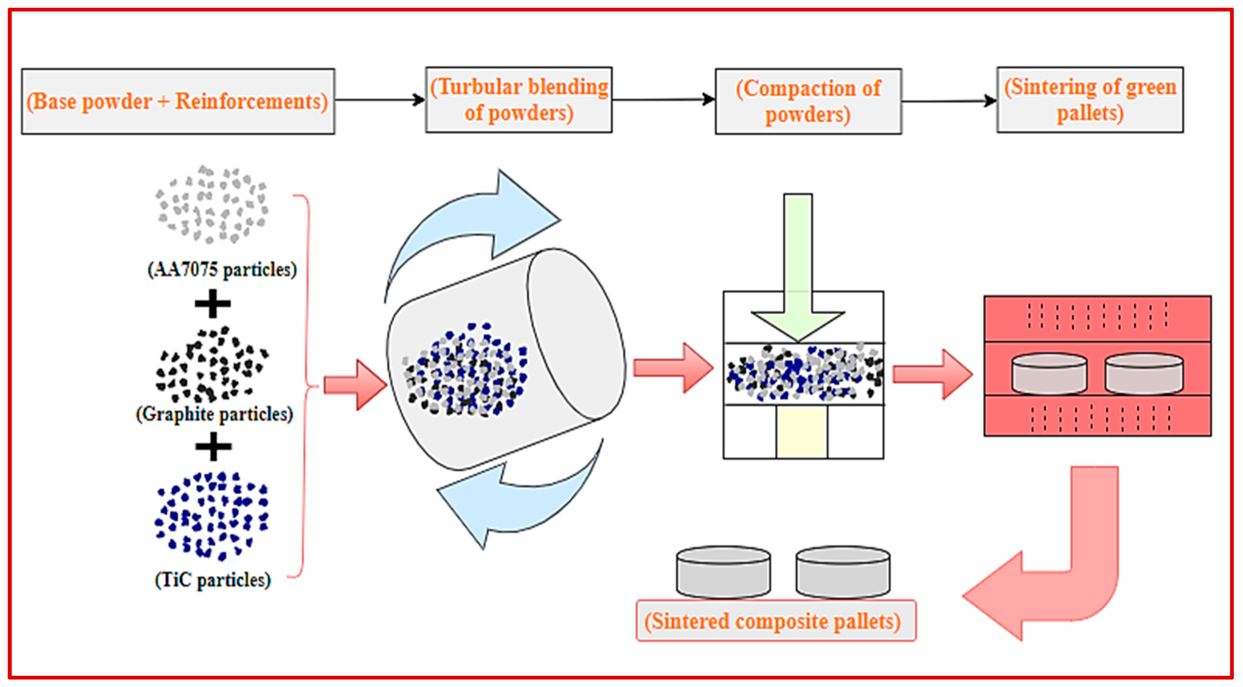 Materials 14 04703 g001 550