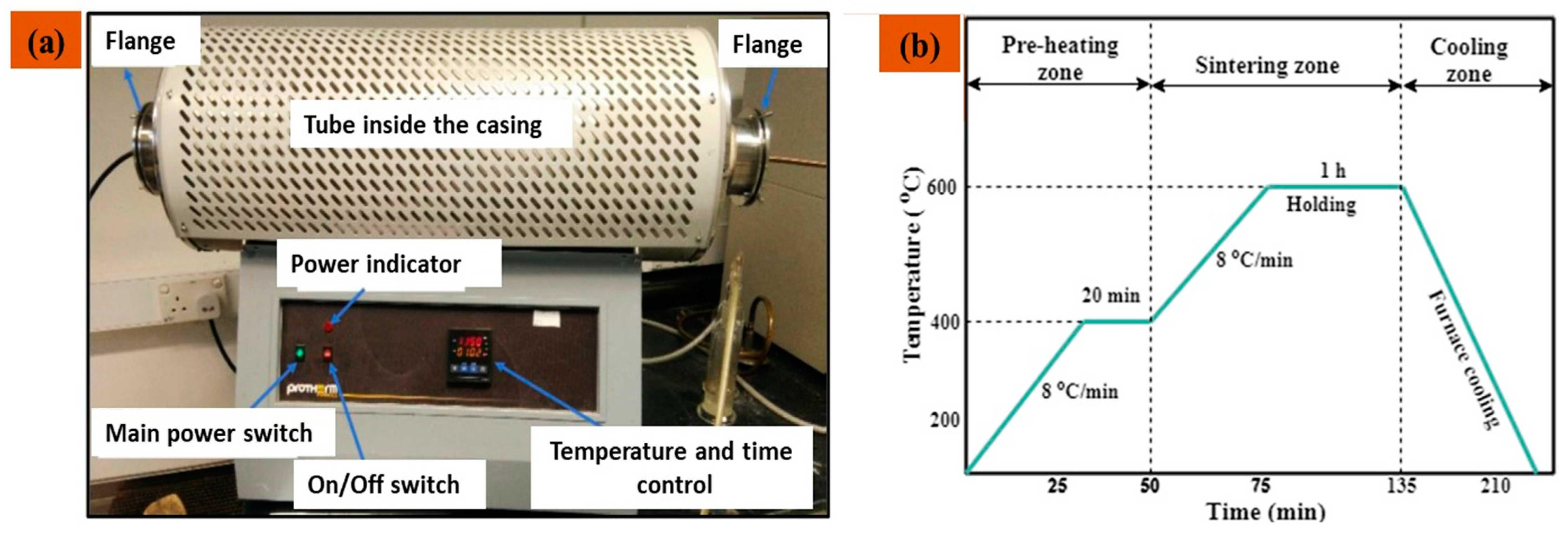 Materials 14 04703 g003 550