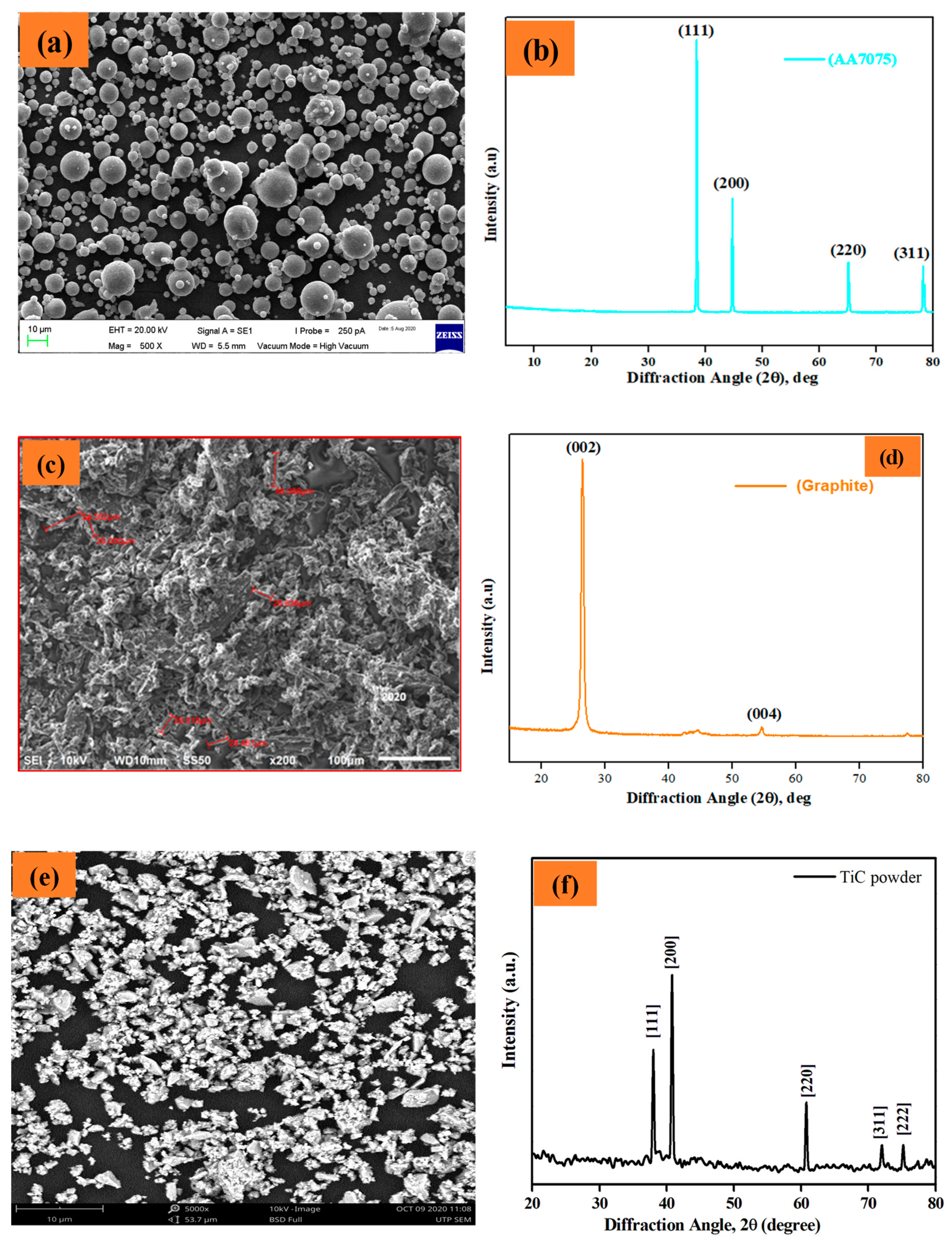 Materials 14 04703 g004 550