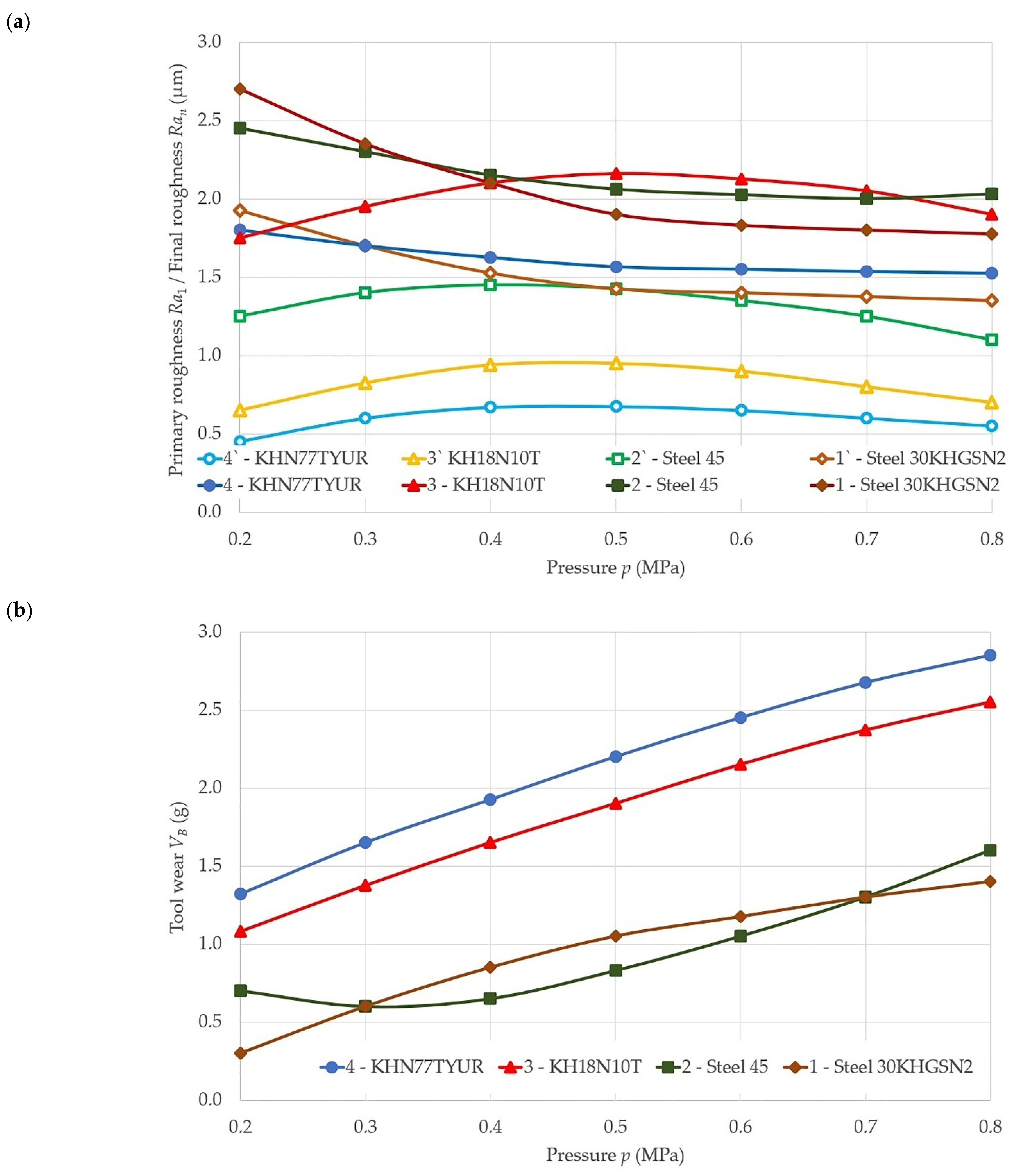 Materials 14 04704 g002a