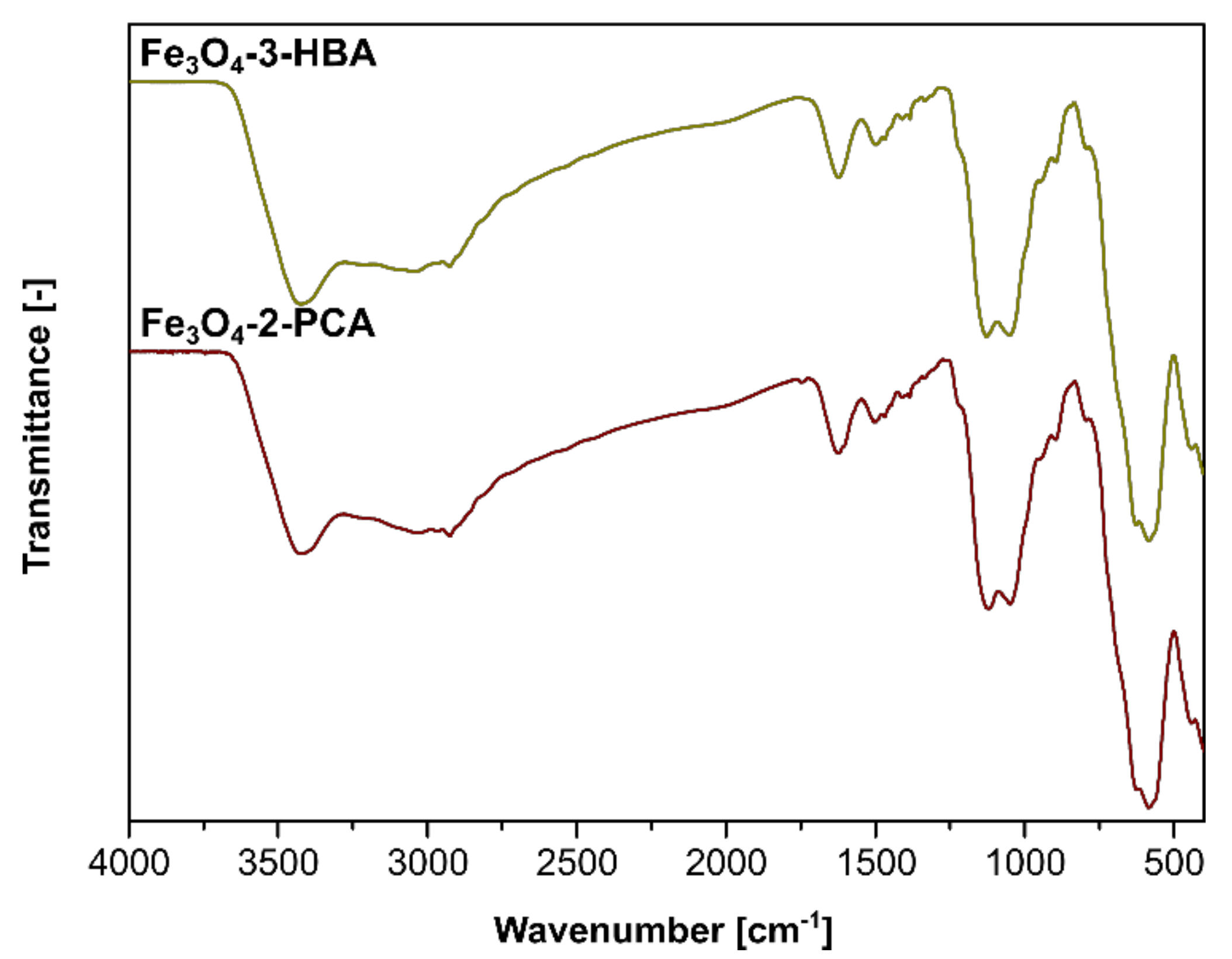 Materials 14 04705 g002