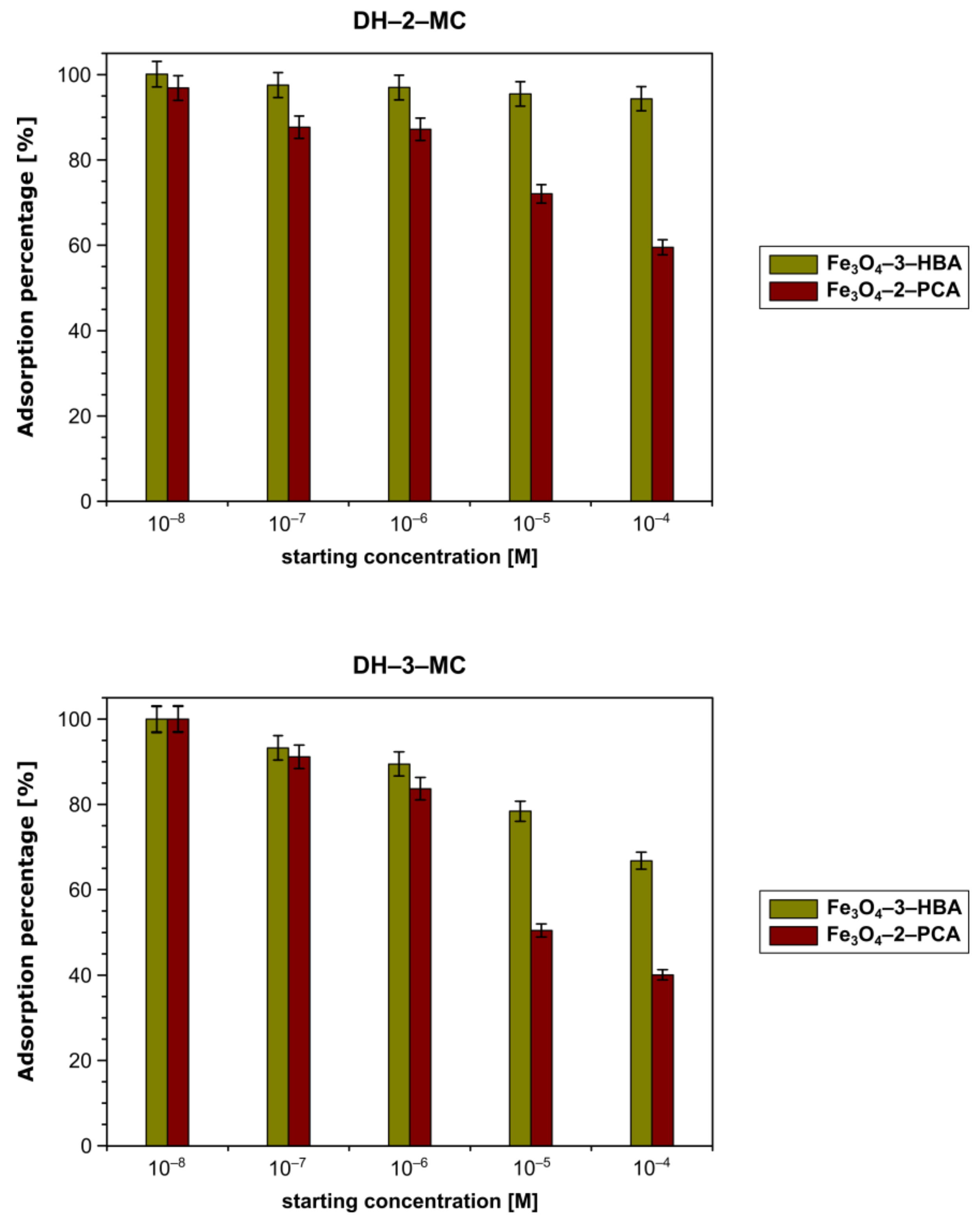 Materials 14 04705 g005