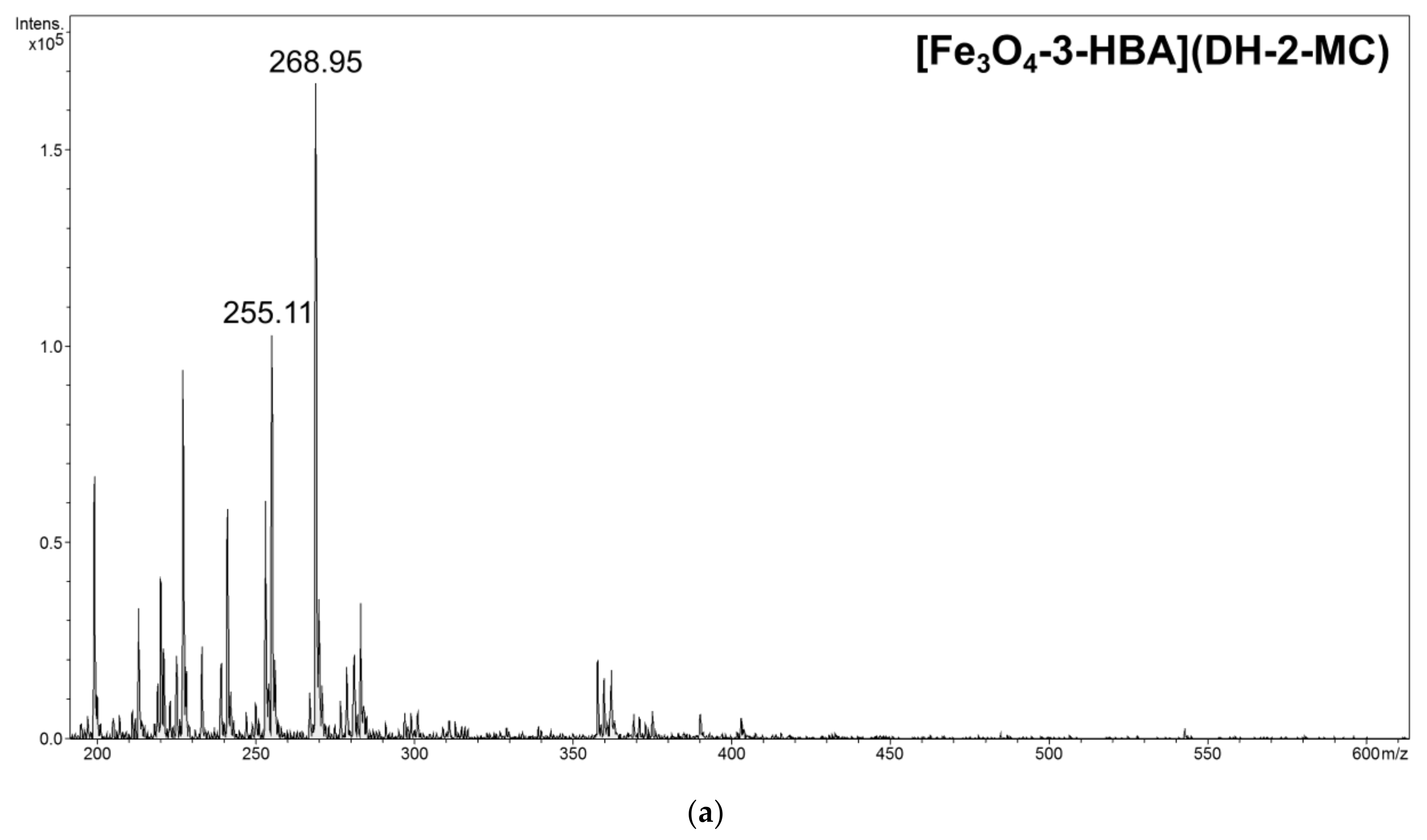 Materials 14 04705 g007a