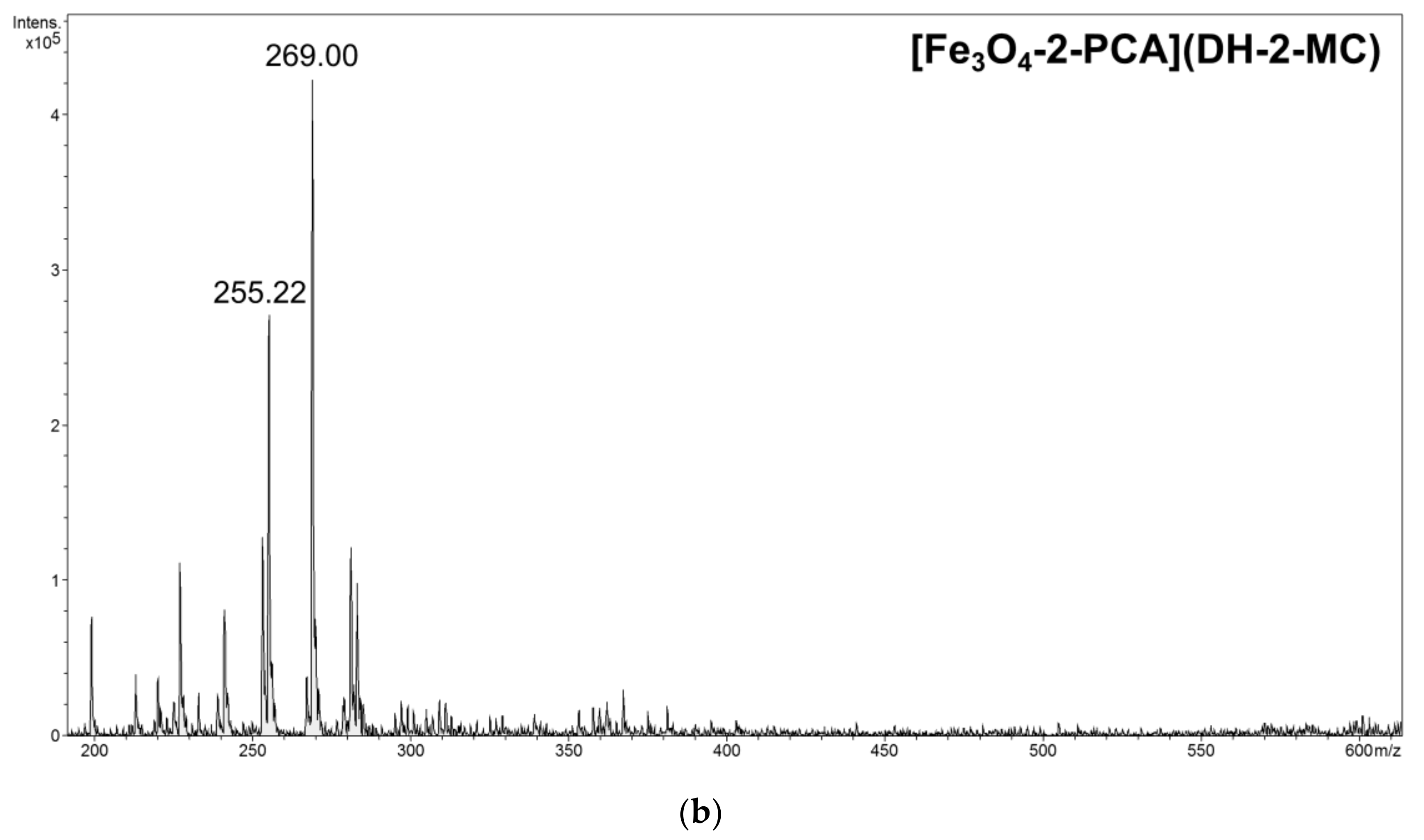 Materials 14 04705 g007b